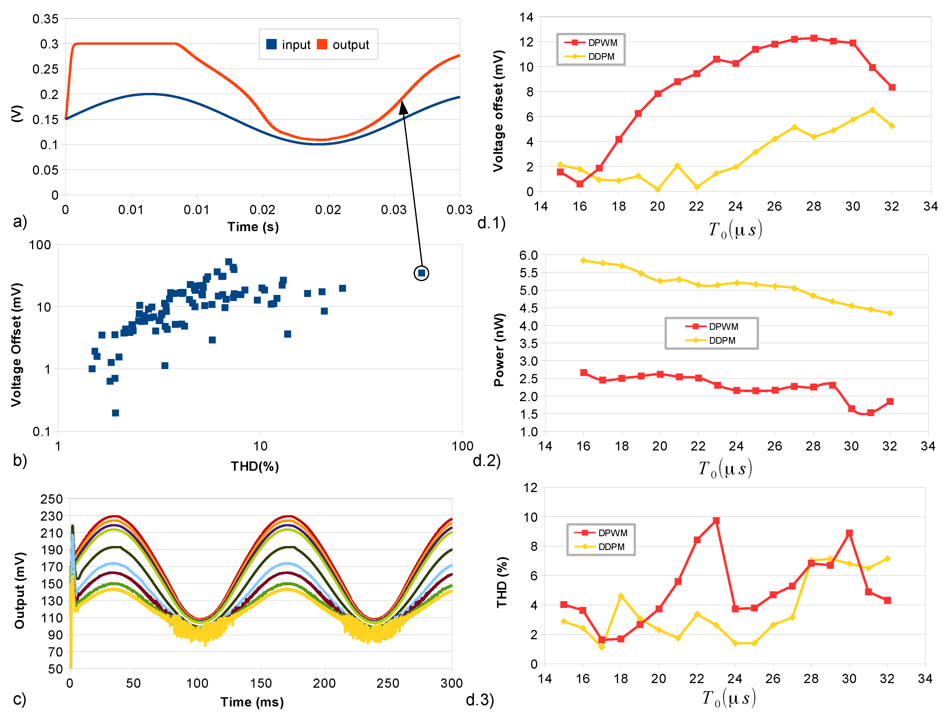 Electronics 09 00983 g005 Electronics 09 00983 g005