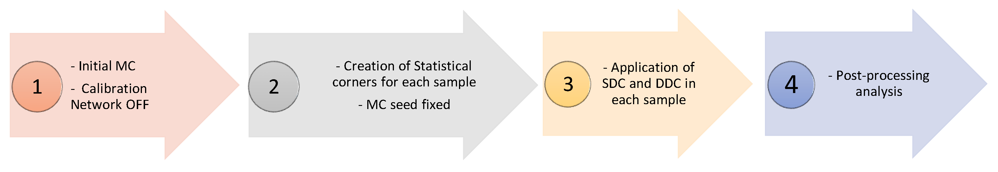 Electronics 09 00983 g006 Electronics 09 00983 g006