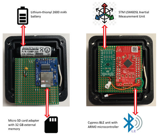 デバイスワークス Building an Energy-Efficient Ad-Hoc Network for Wildlife