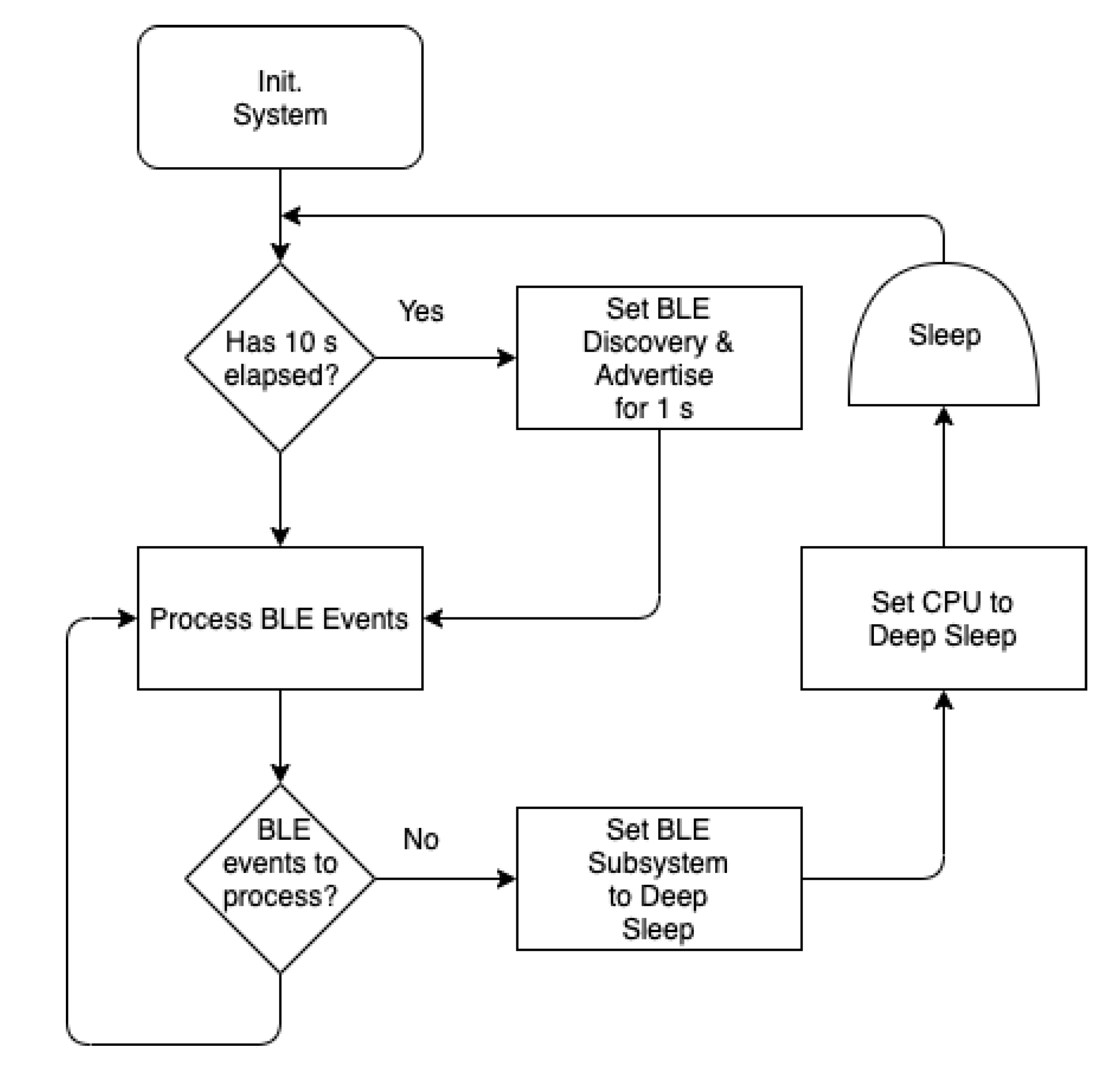 Electronics 09 00984 g007