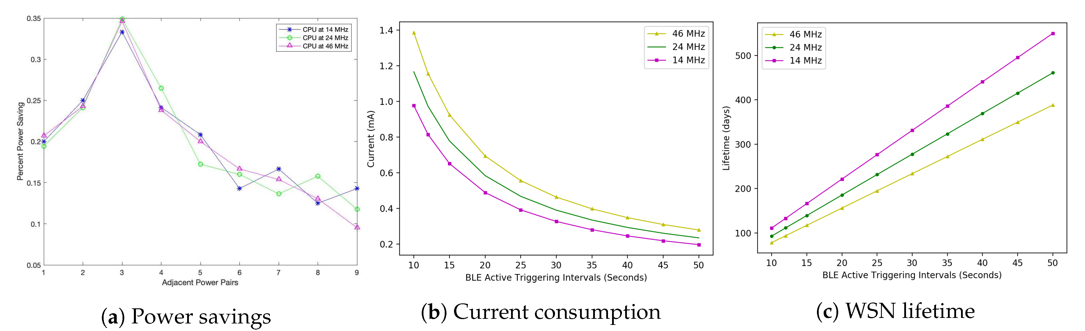 Electronics 09 00984 g012