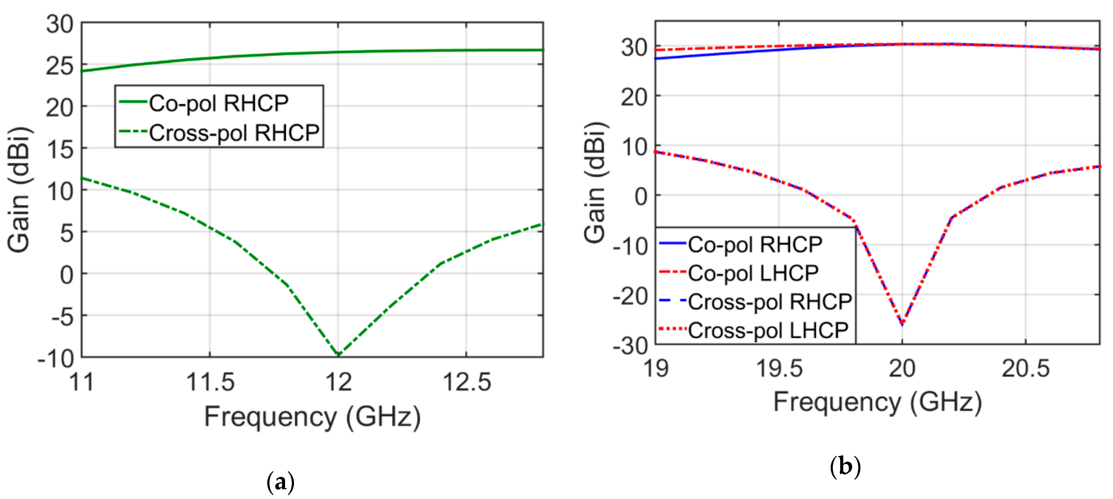 Electronics 09 00985 g009