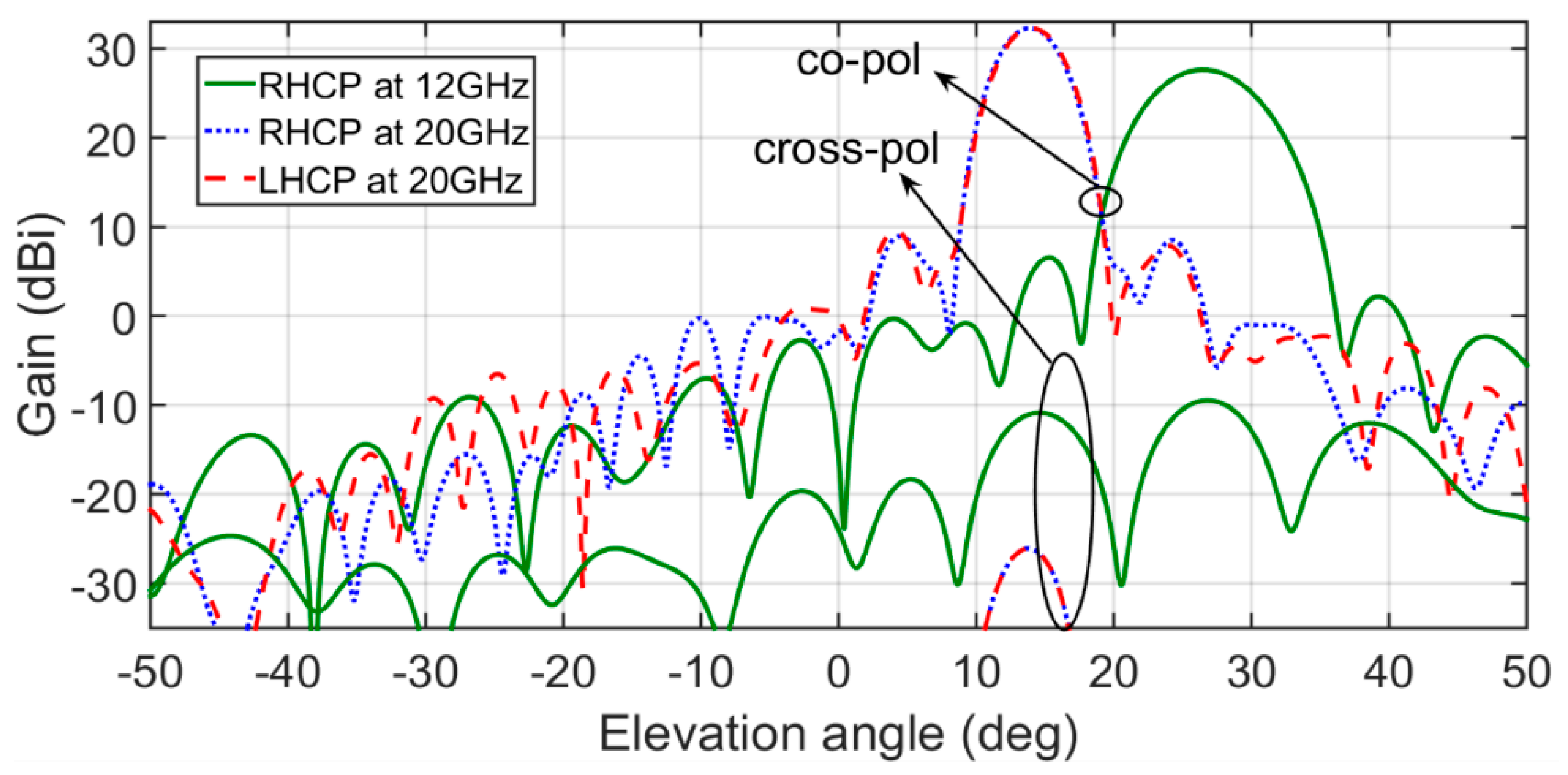 Electronics 09 00985 g010