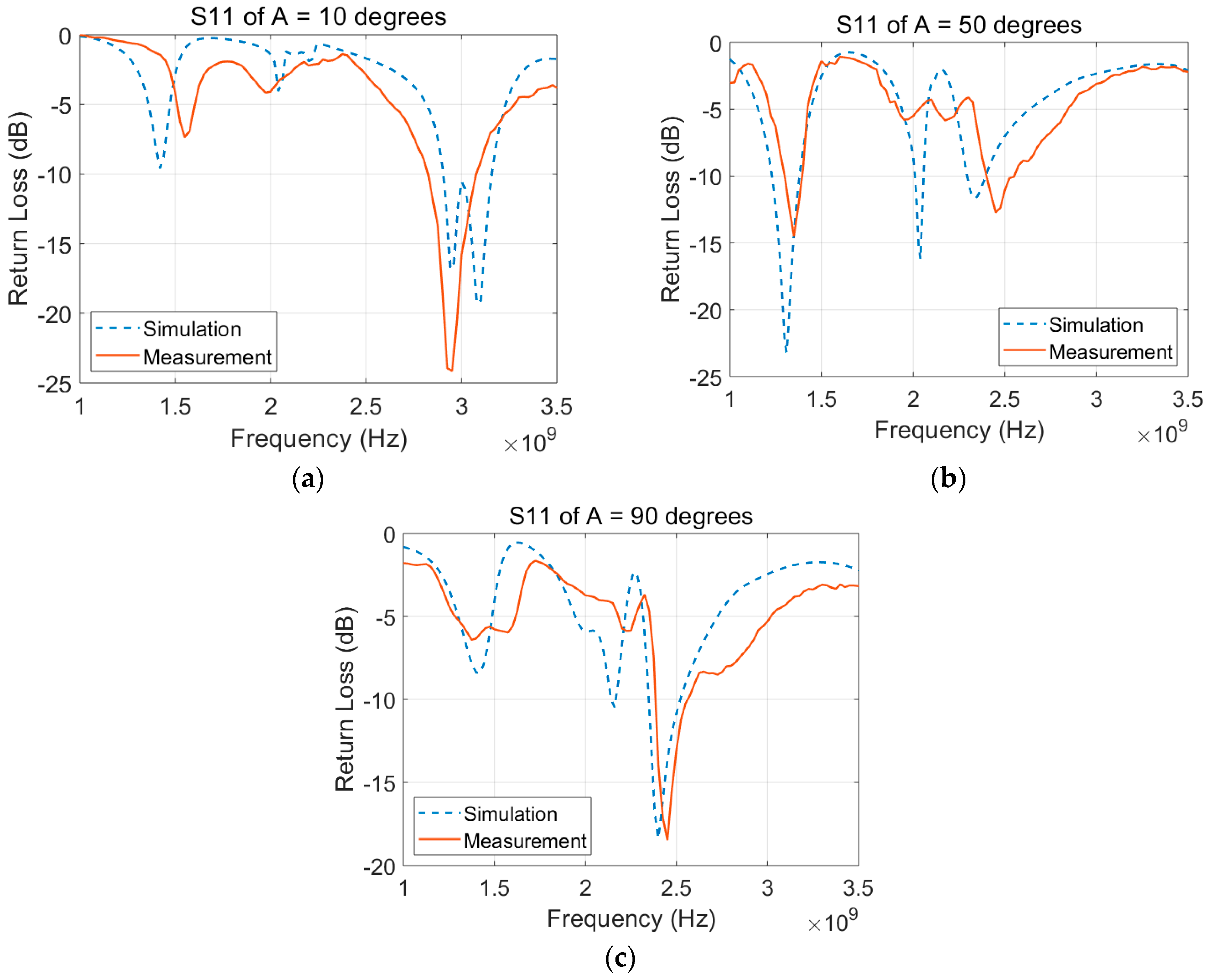 Electronics 09 00986 g005