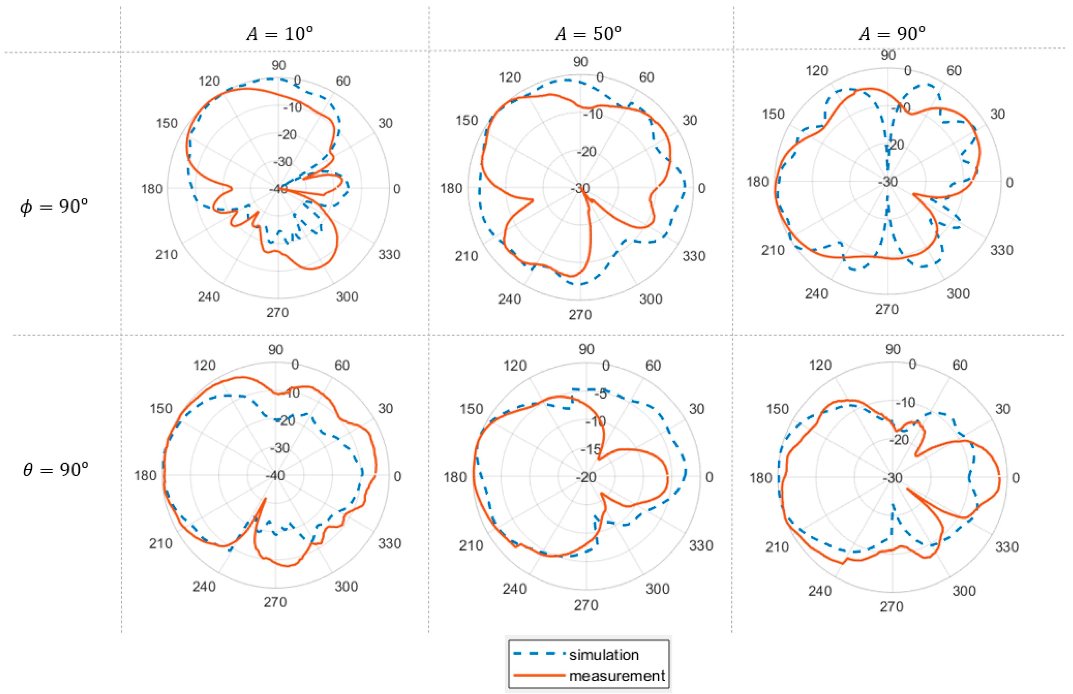Electronics 09 00986 g007