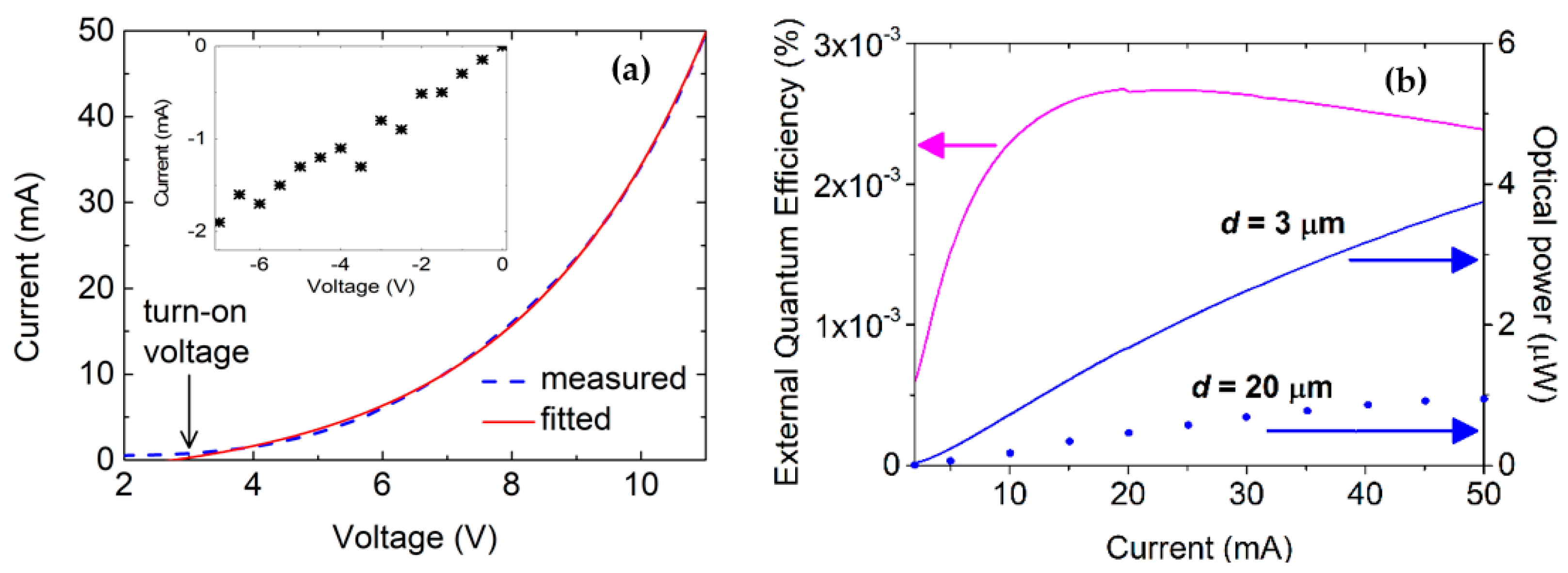 Electronics 09 00991 g005 Electronics 09 00991 g005