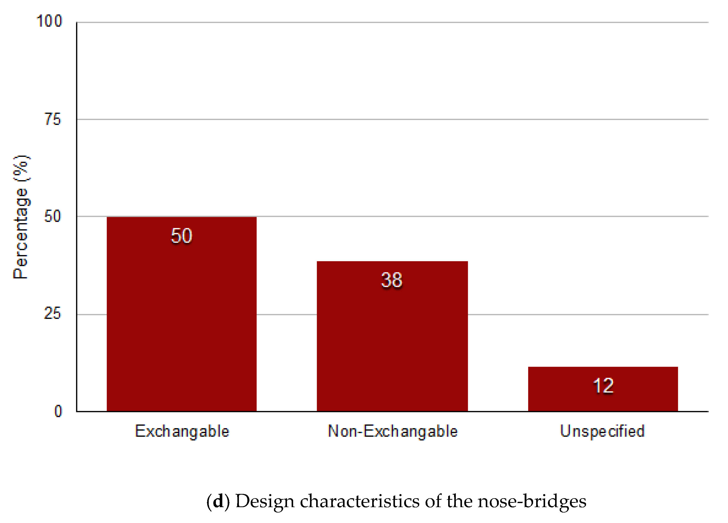Electronics 09 00992 g001b