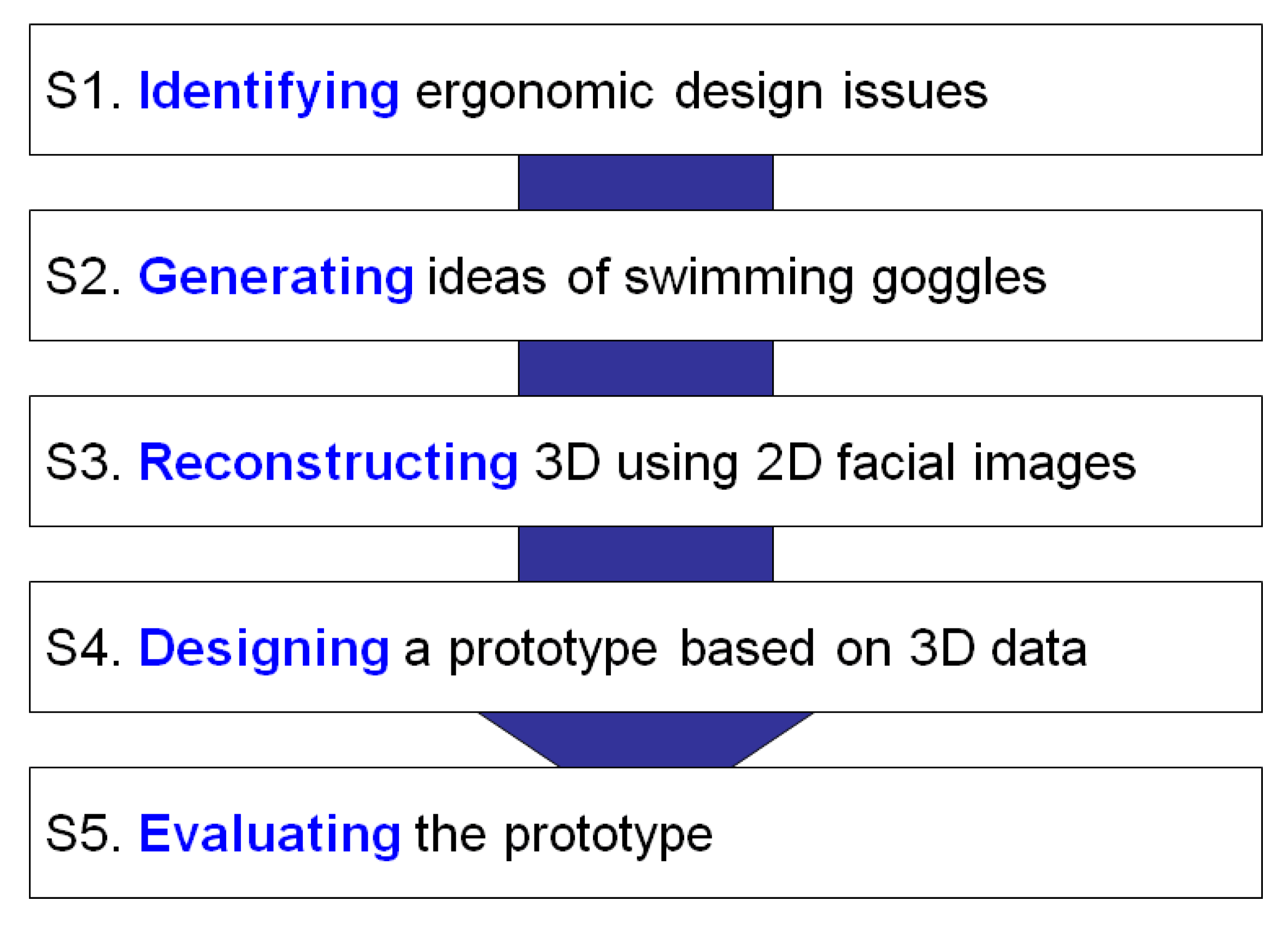 Electronics 09 00992 g003