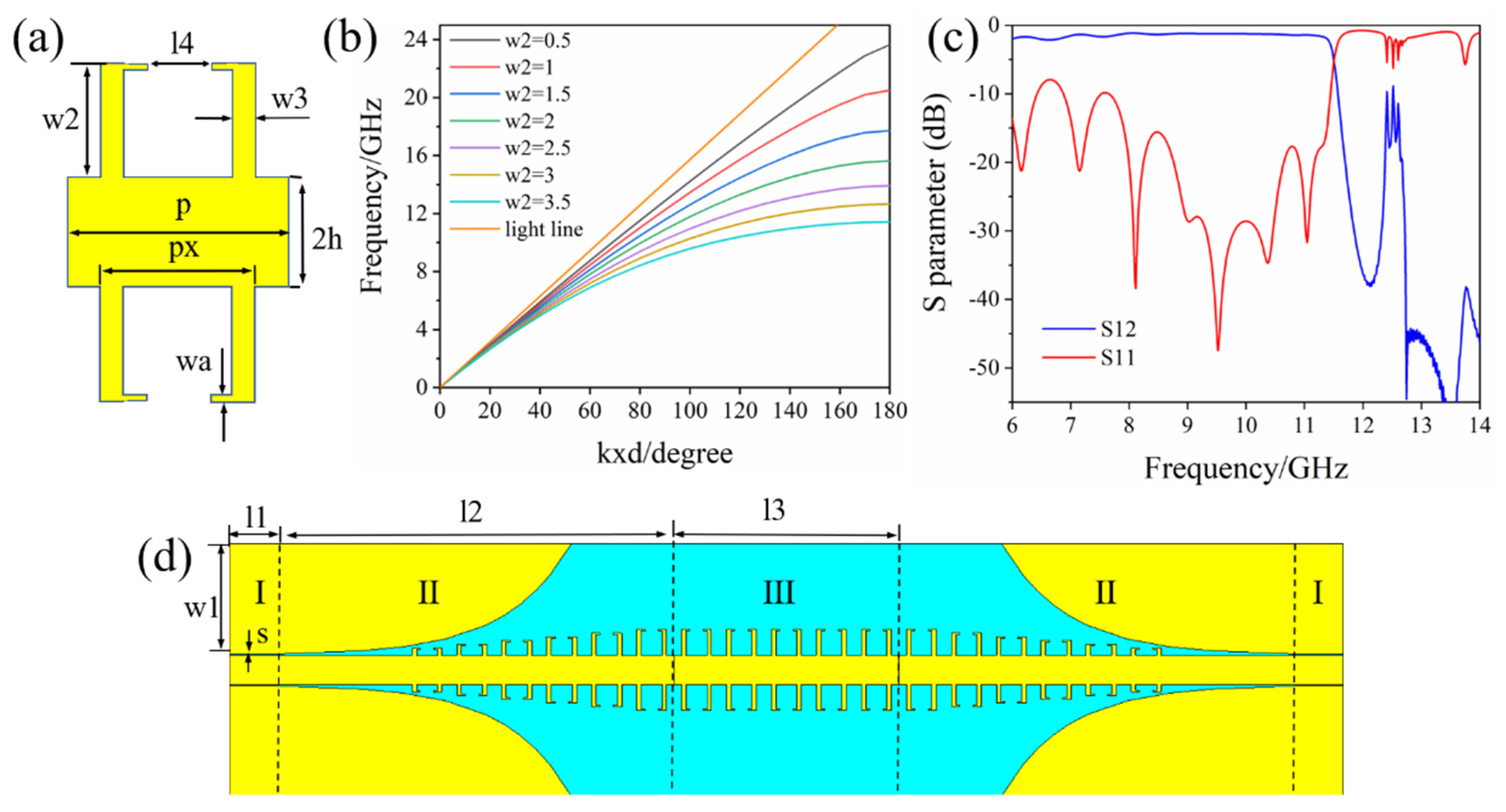 Electronics 09 00993 g001