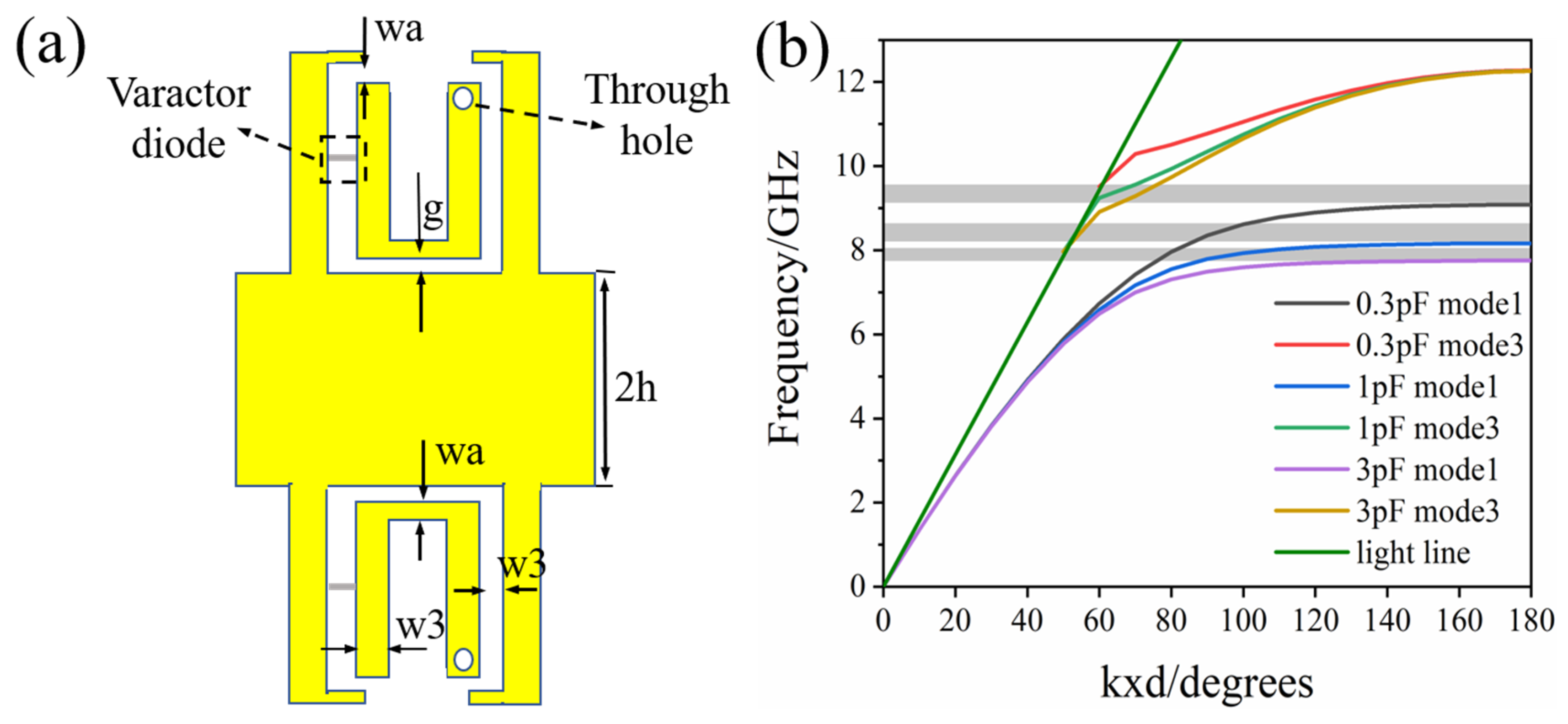 Electronics 09 00993 g002