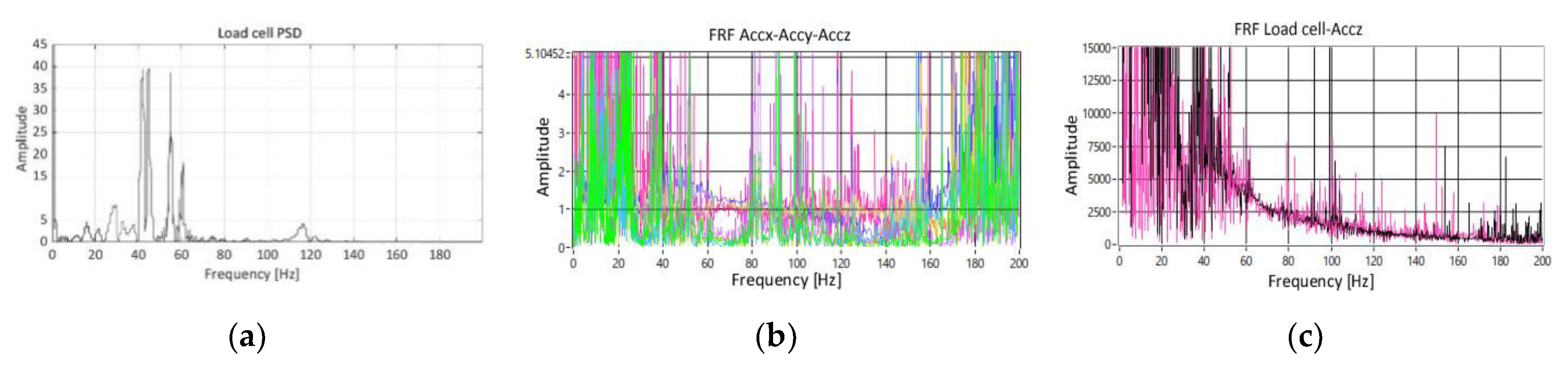Electronics 09 00995 g005