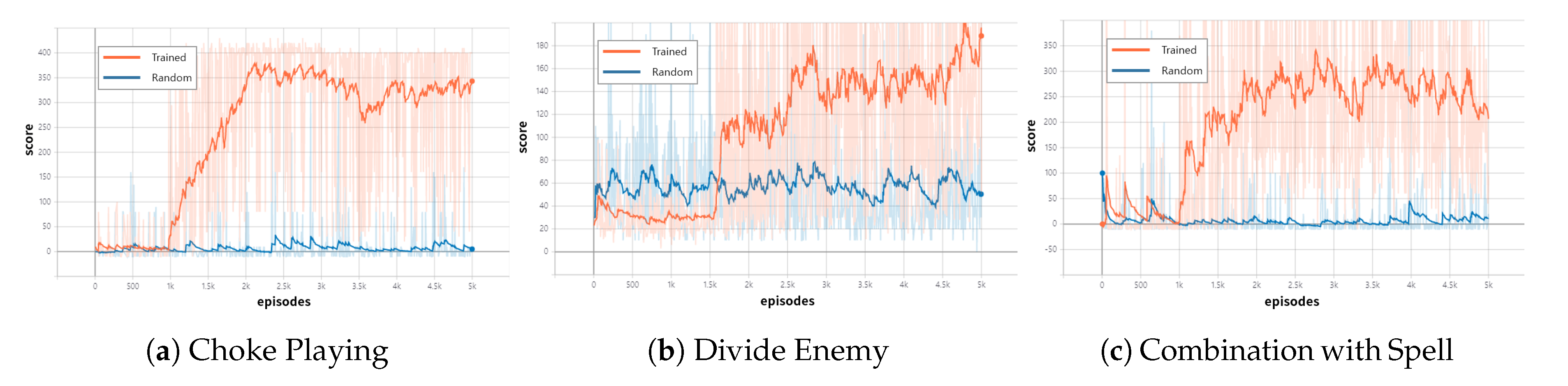 Electronics 09 00996 g007 Electronics 09 00996 g007