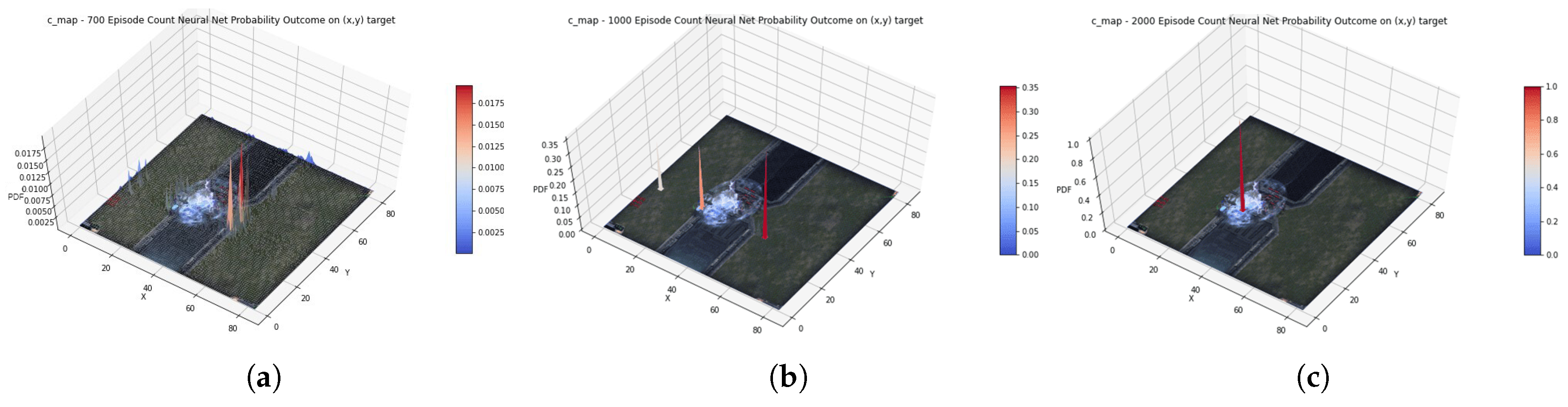 Electronics 09 00996 g010 Electronics 09 00996 g010