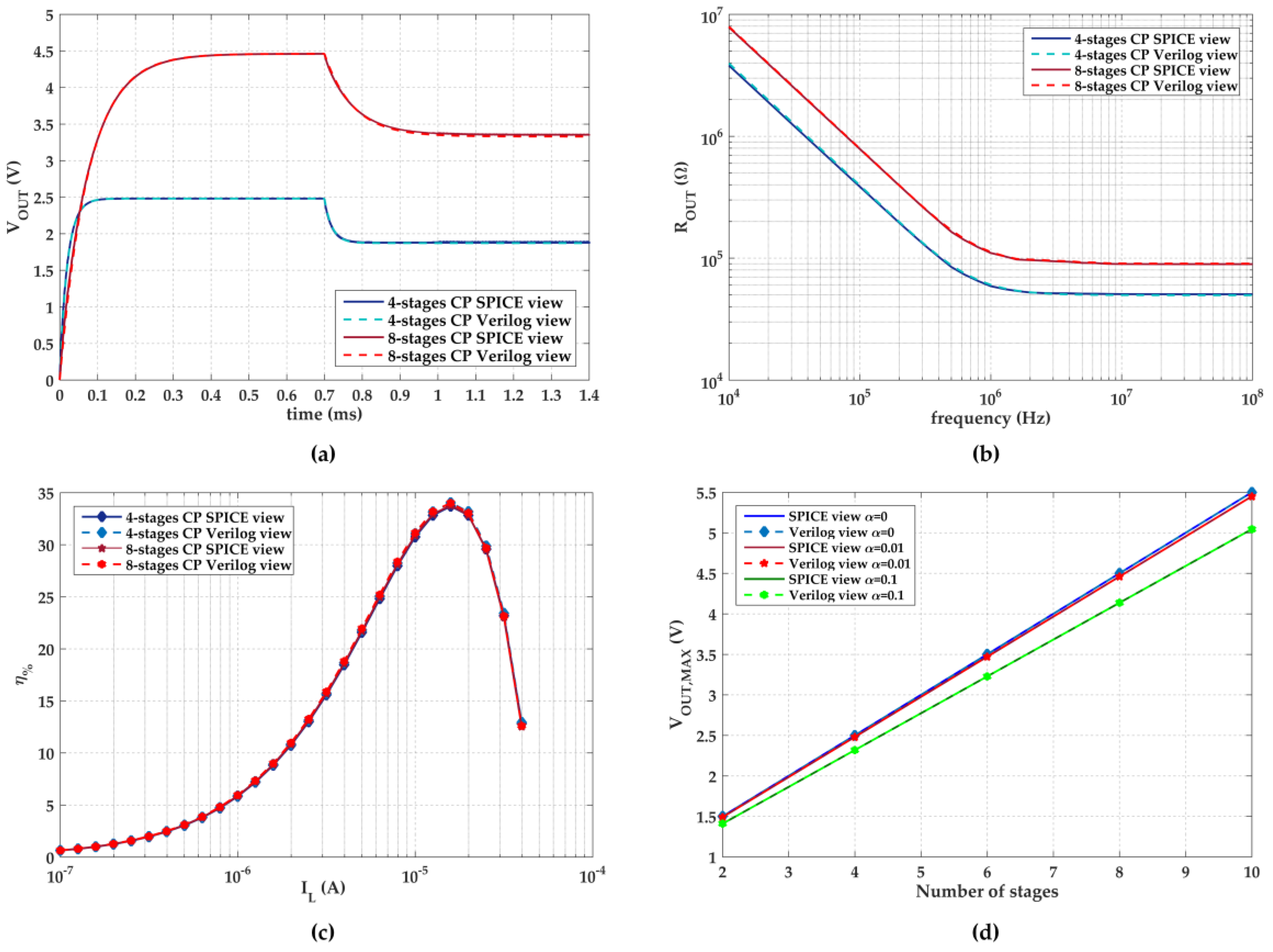 Electronics 09 00998 g004