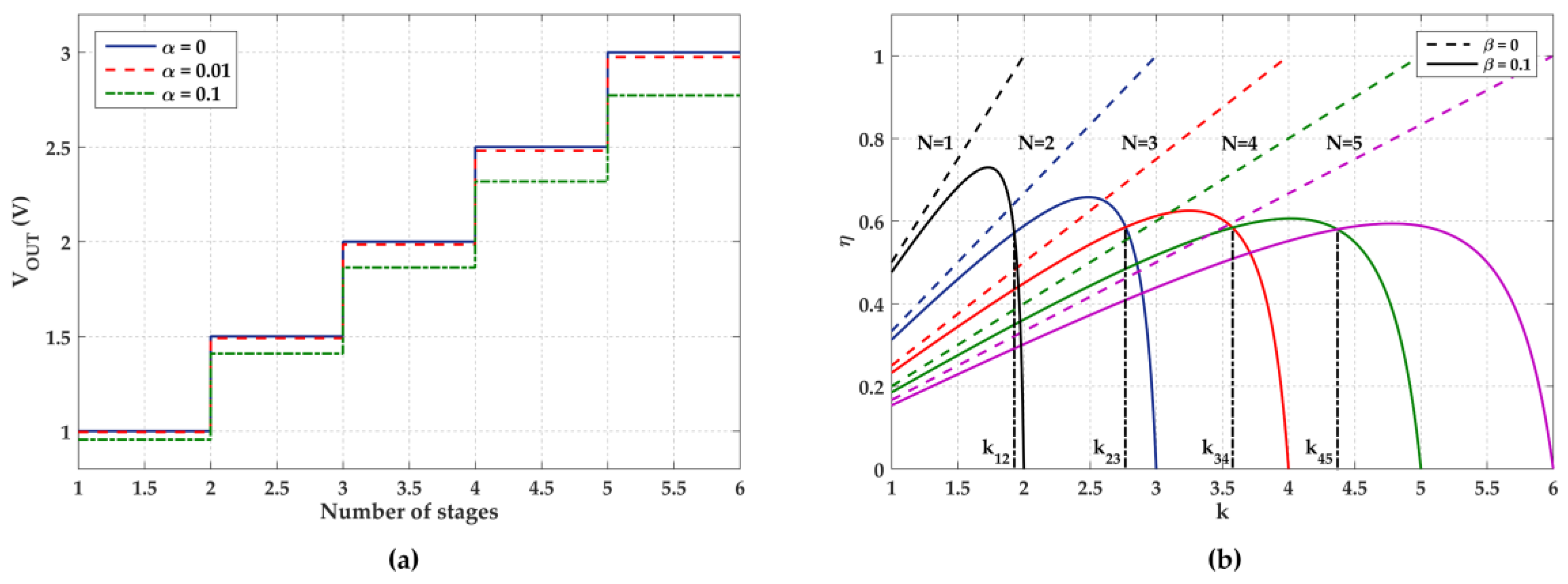 Electronics 09 00998 g006