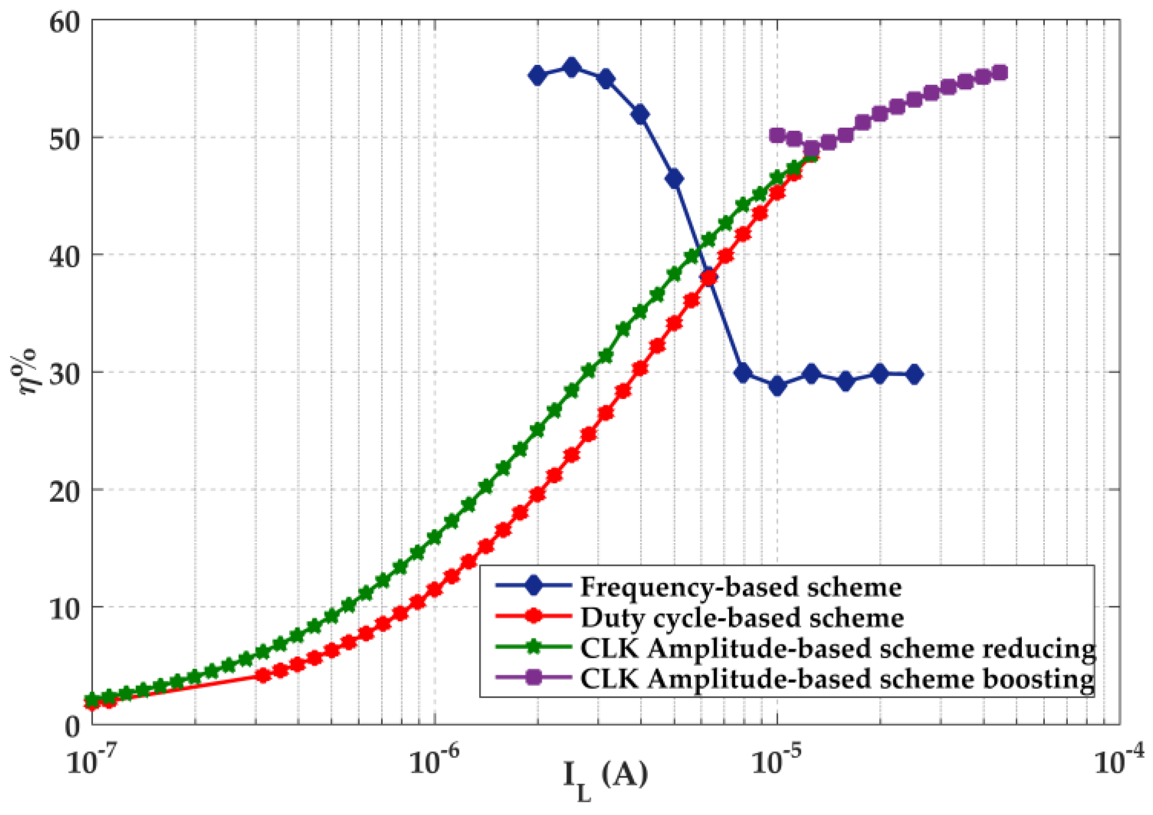 Electronics 09 00998 g014