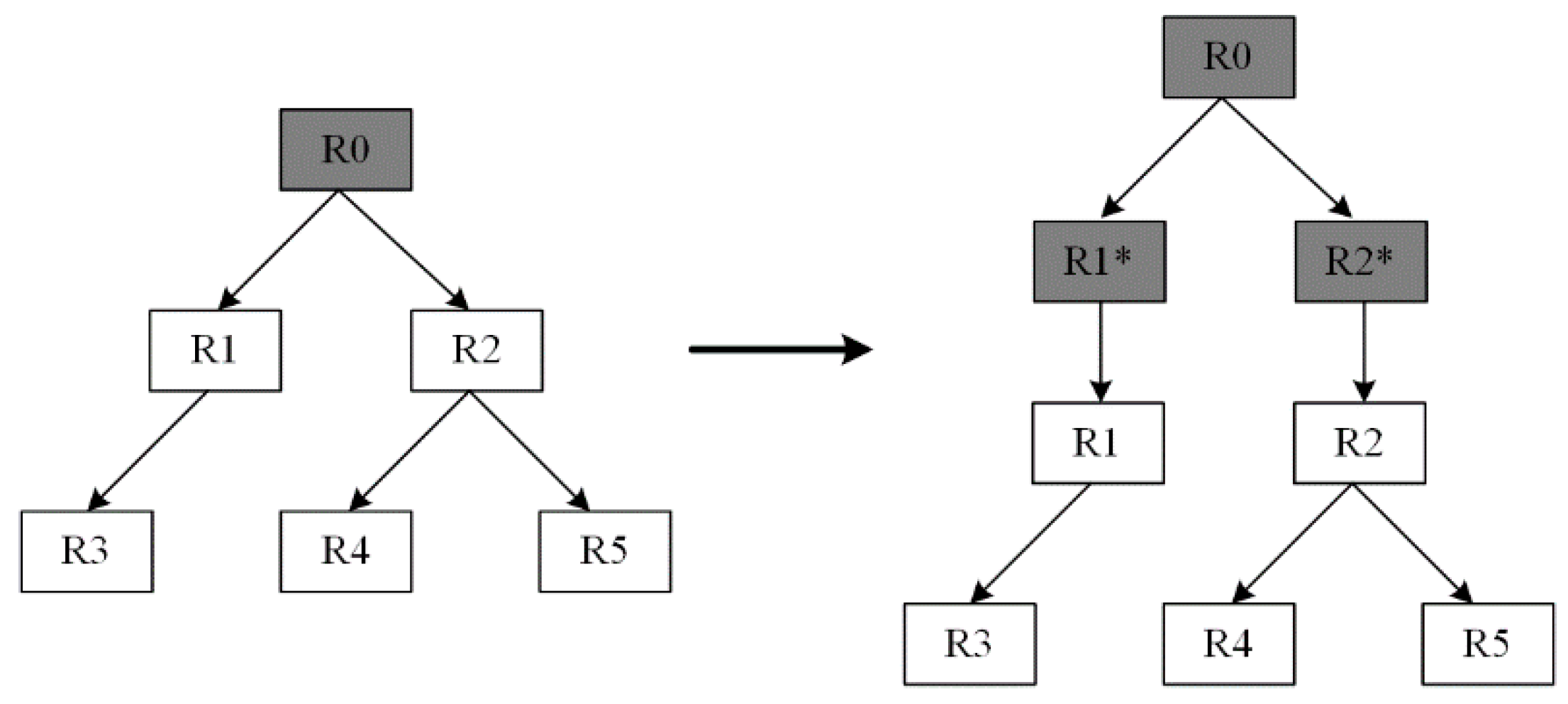 Electronics 09 00999 g005