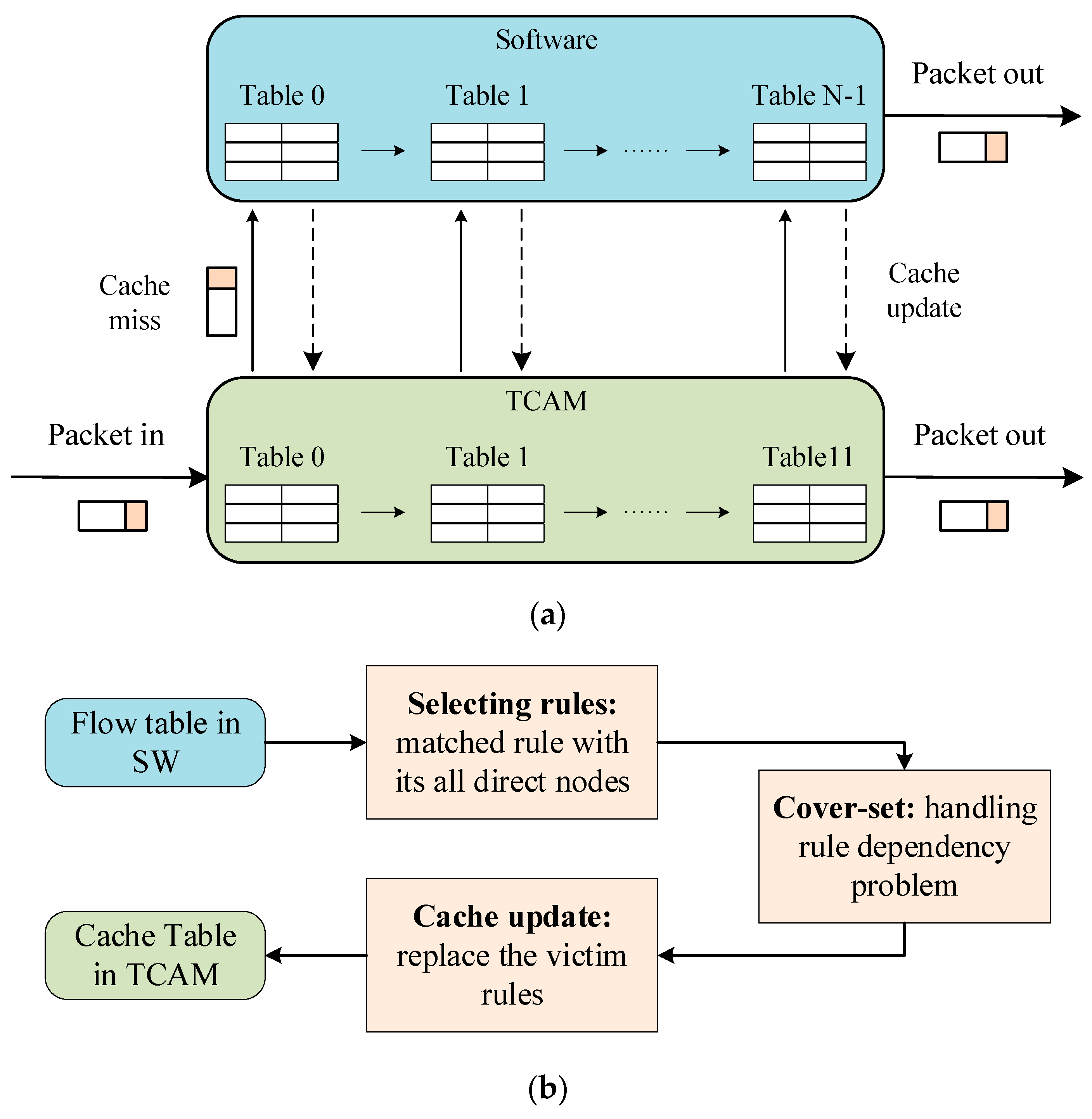 Electronics 09 00999 g006
