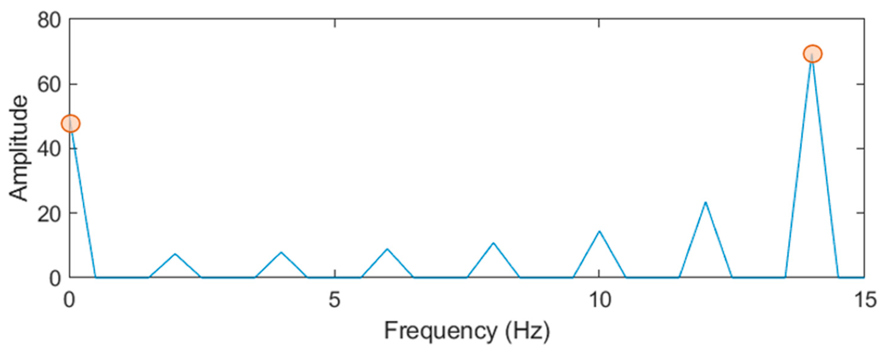 Electronics 09 01002 g005 Electronics 09 01002 g005