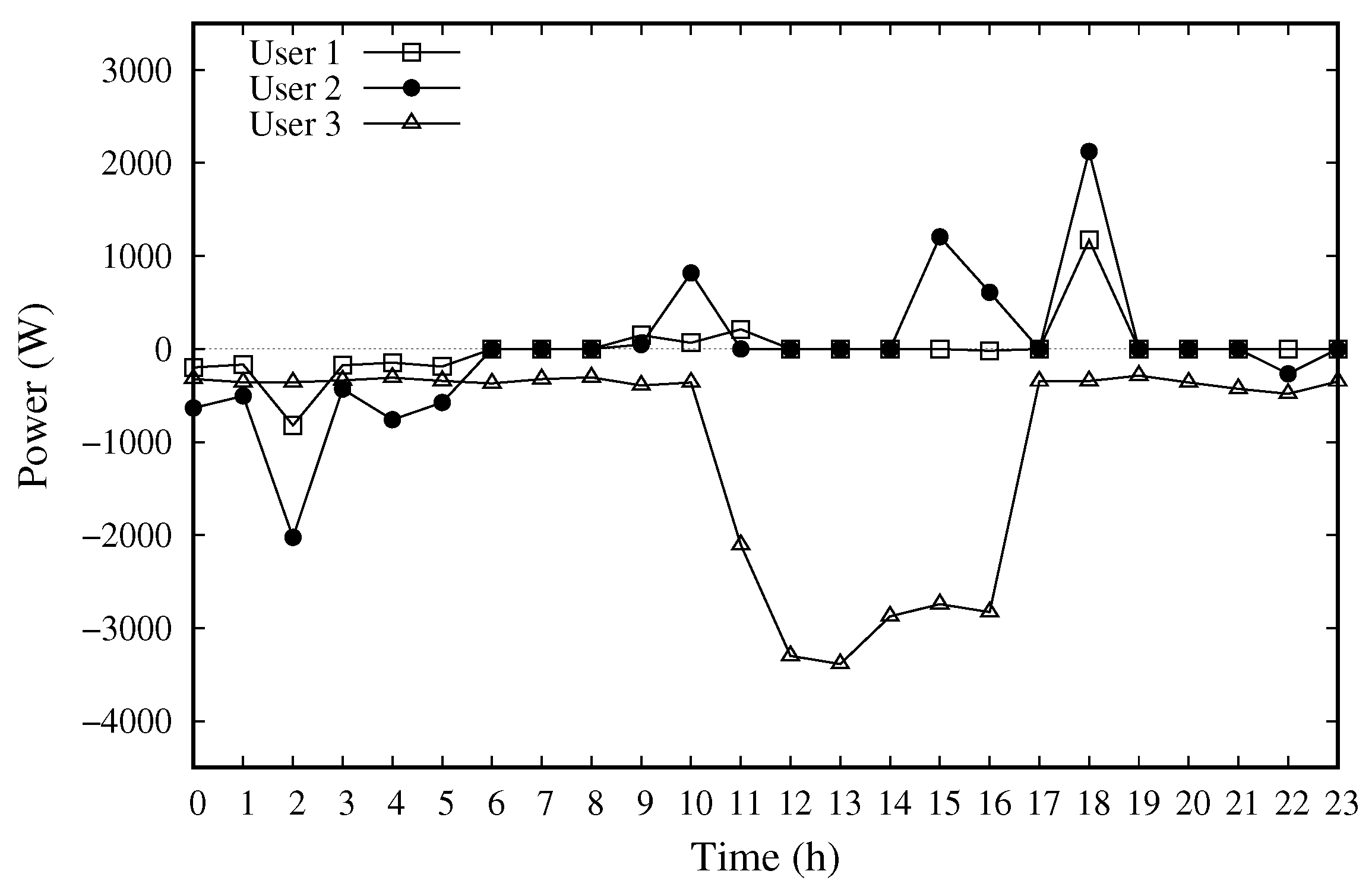 Electronics 09 01003 g003