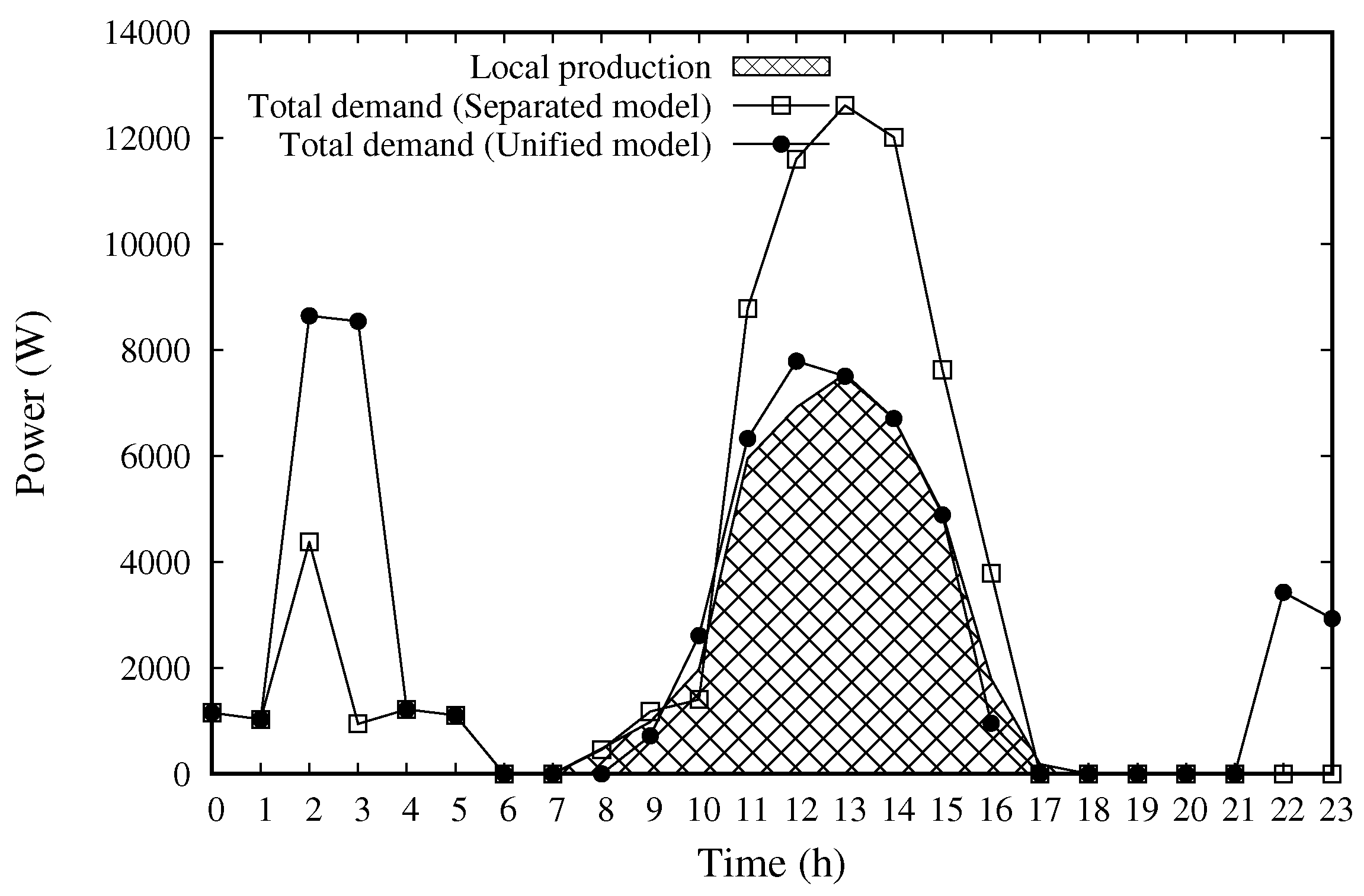 Electronics 09 01003 g005