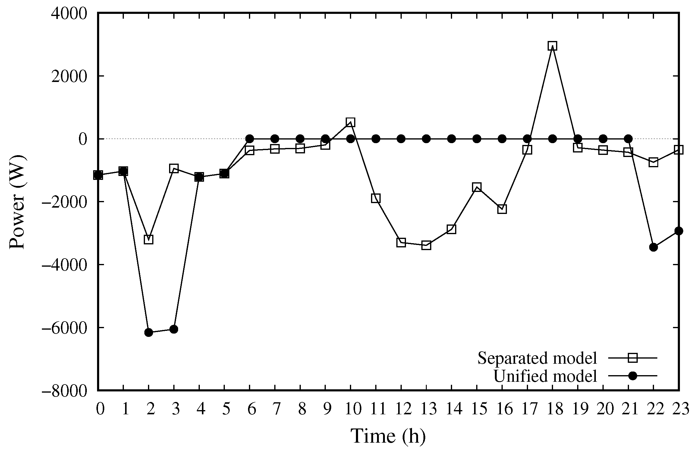 Electronics 09 01003 g006