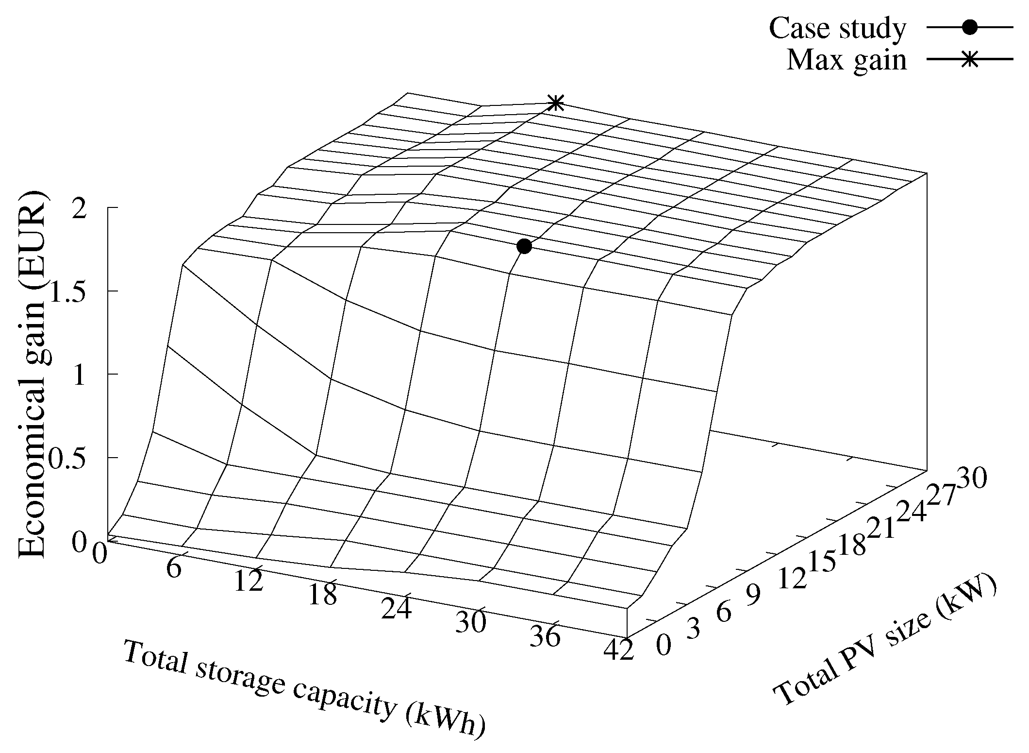 Electronics 09 01003 g008