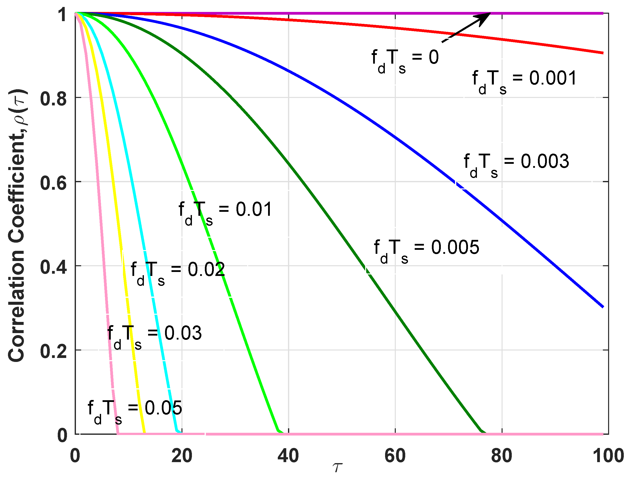 Electronics 09 01004 g003 Electronics 09 01004 g003