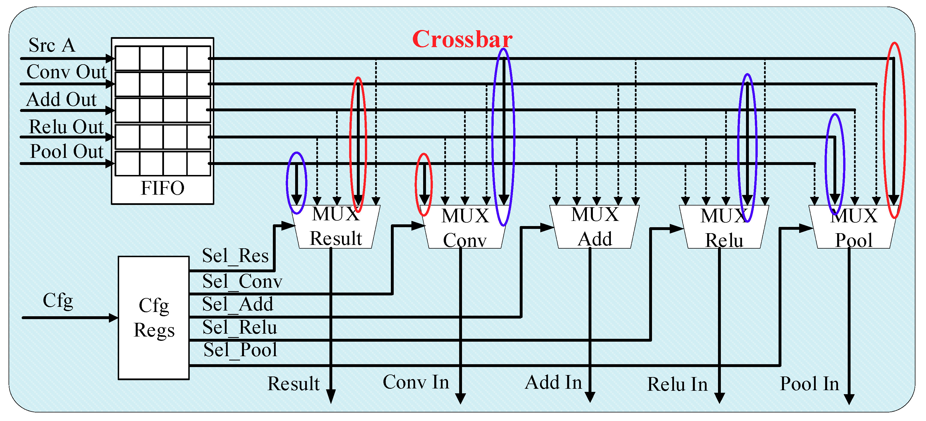 Electronics 09 01005 g005 Electronics 09 01005 g005