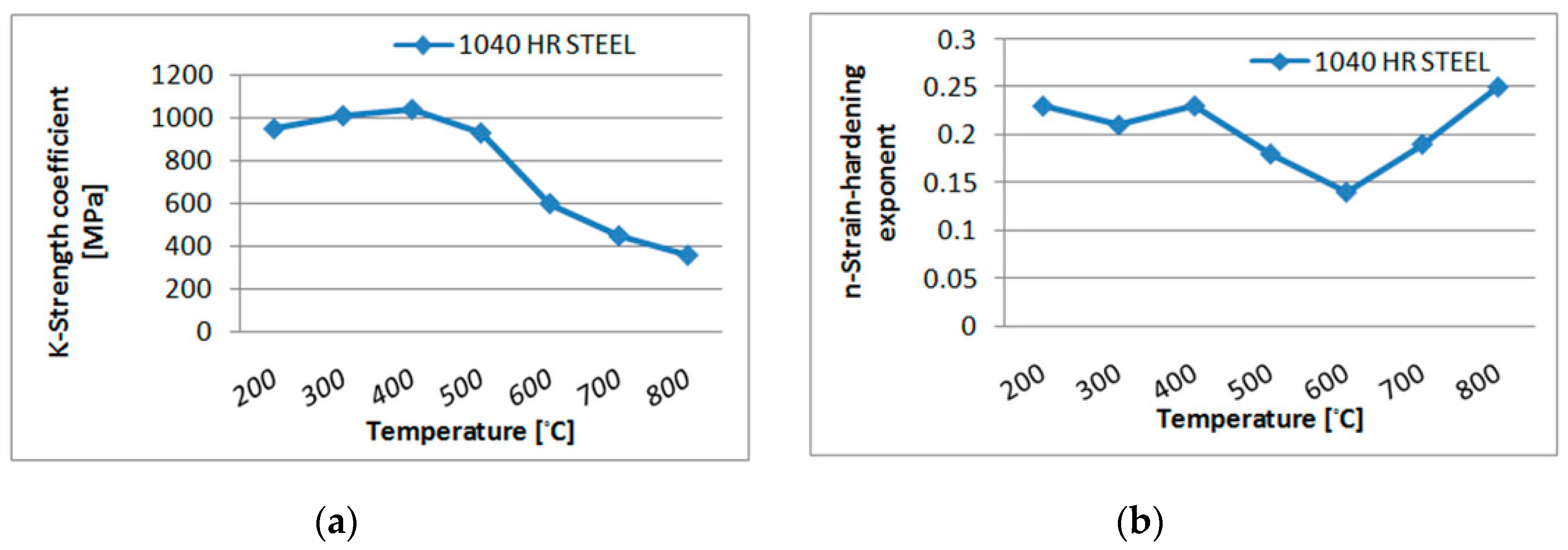 Electronics 09 01008 g003