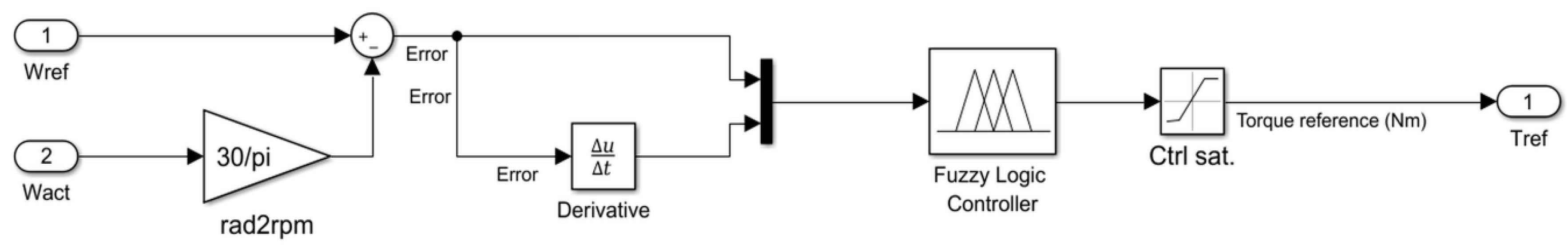 Electronics 09 01008 g006