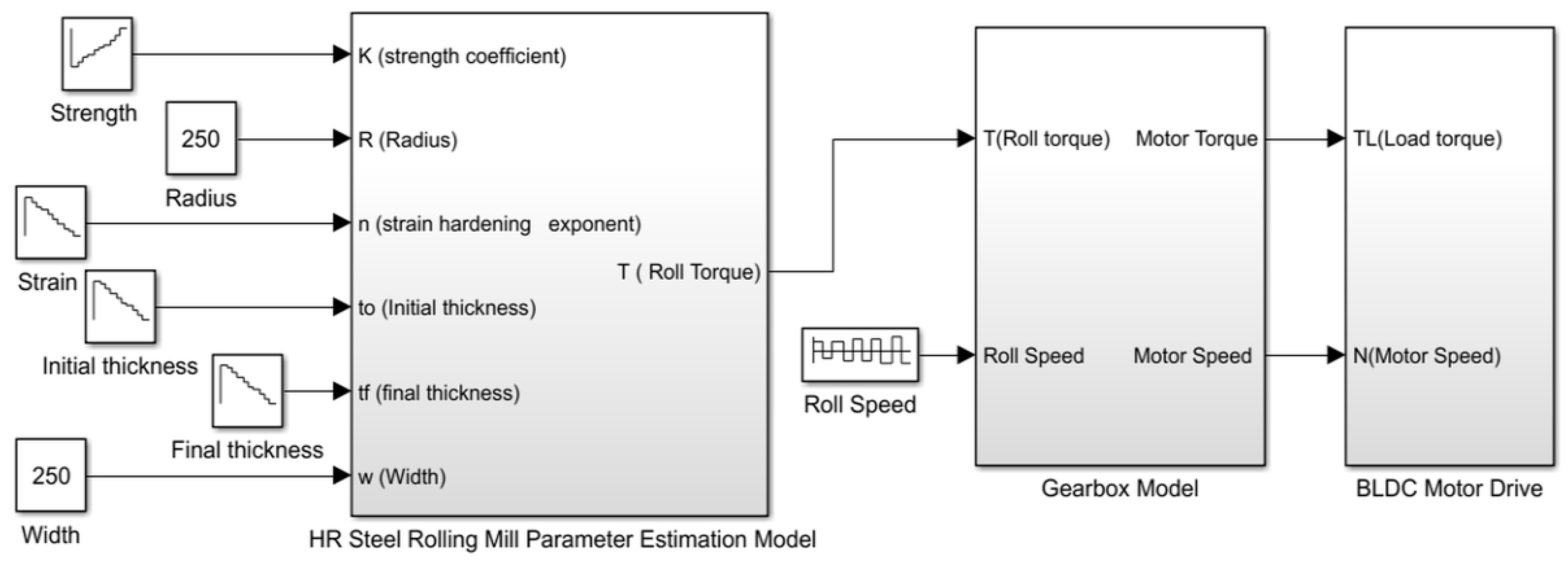 Electronics 09 01008 g007