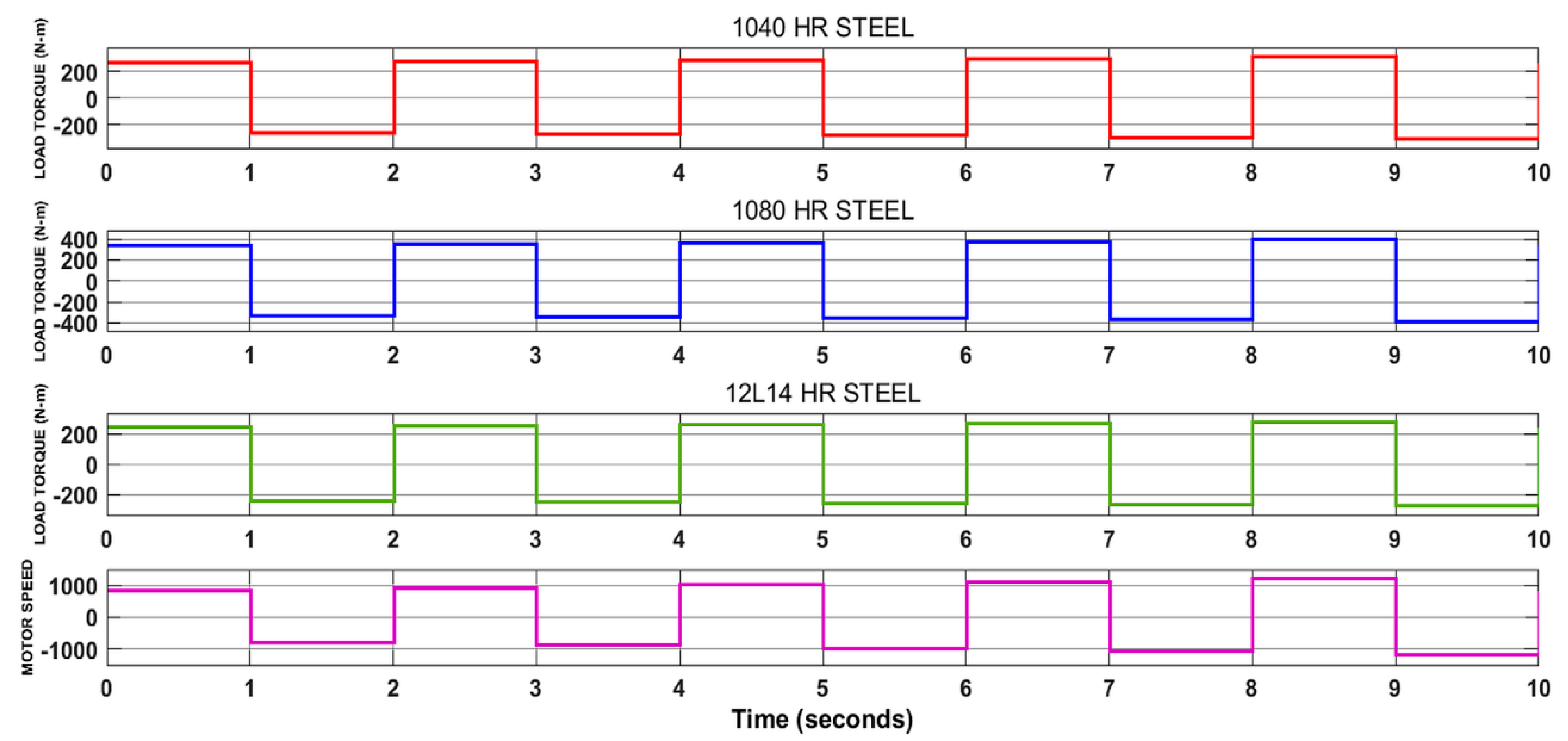 Electronics 09 01008 g010