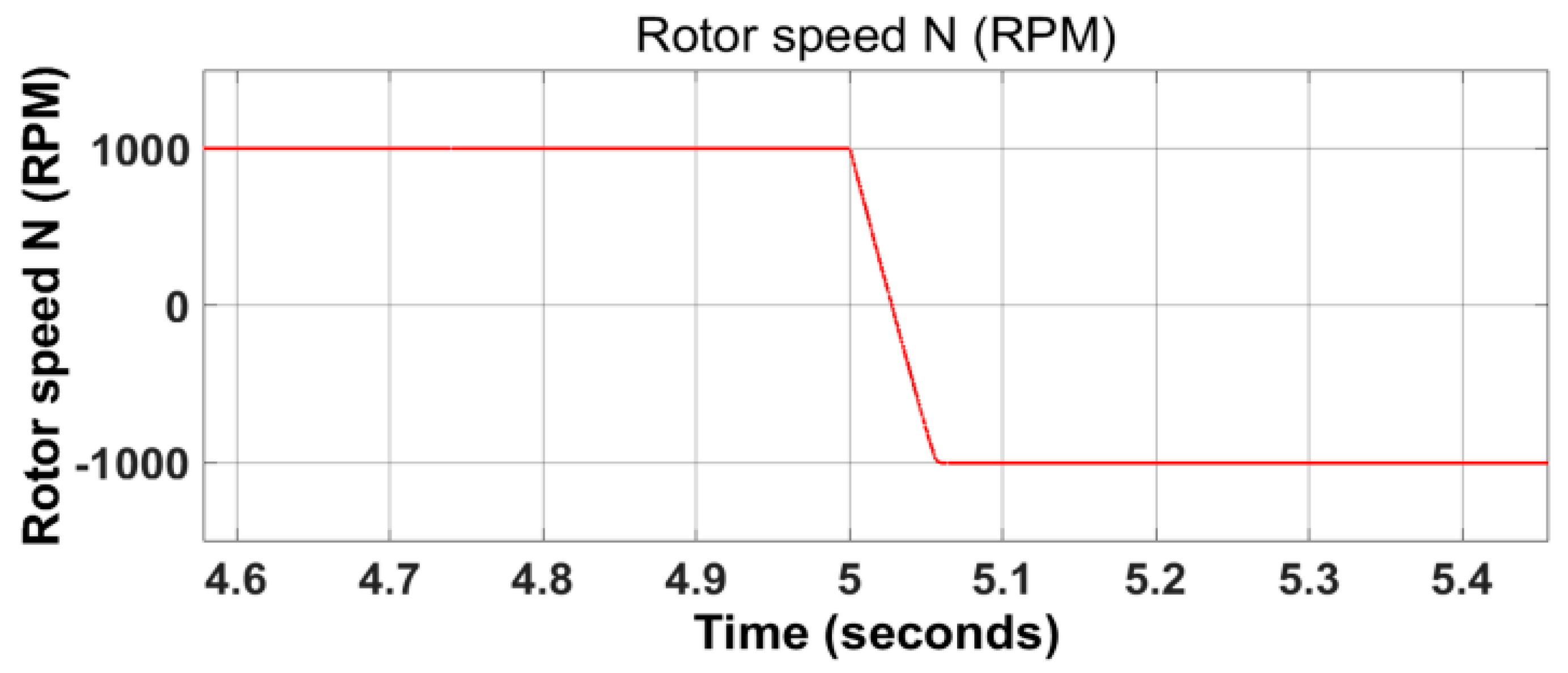 Electronics 09 01008 g011