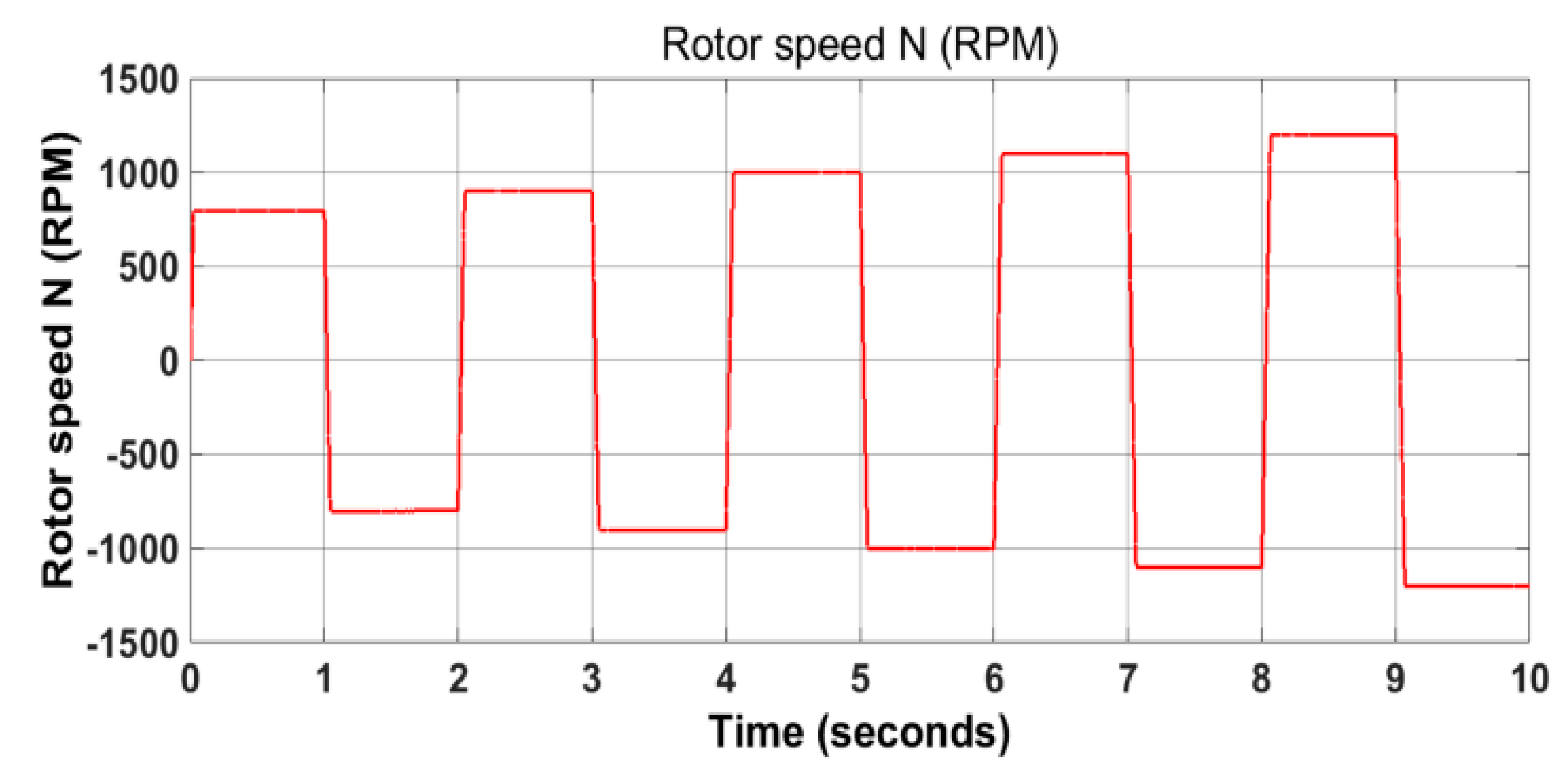 Electronics 09 01008 g012
