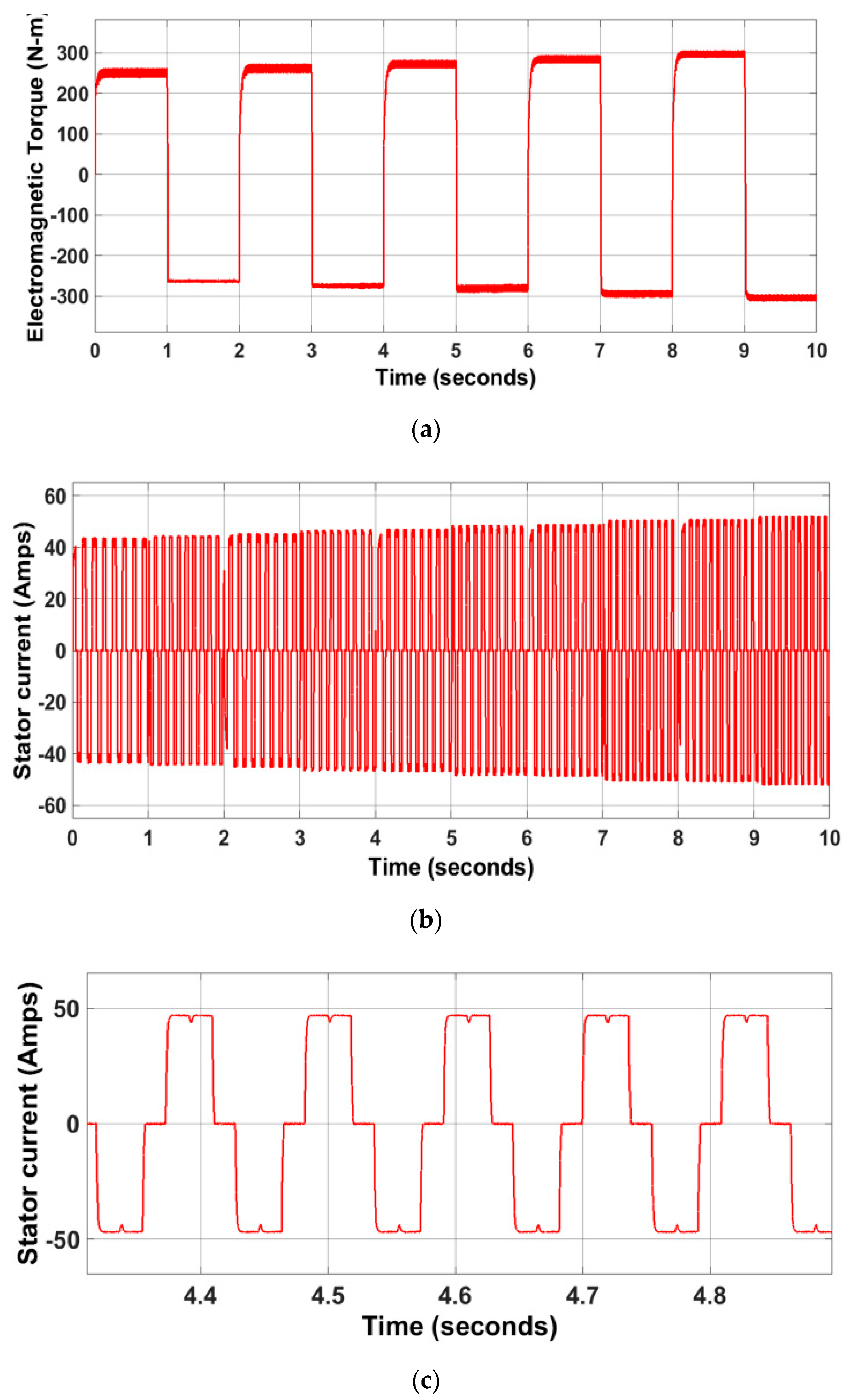 Electronics 09 01008 g015