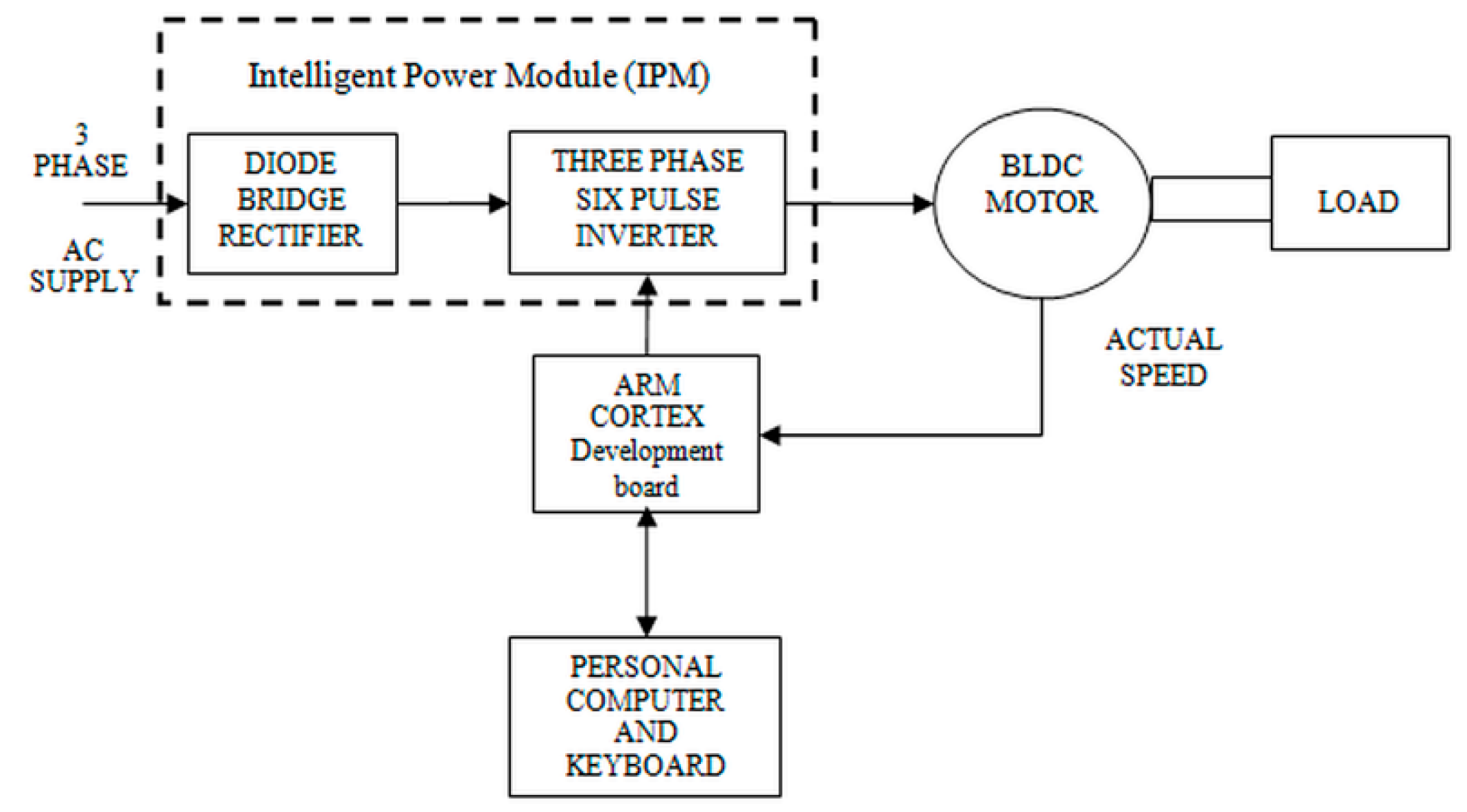 Electronics 09 01008 g019
