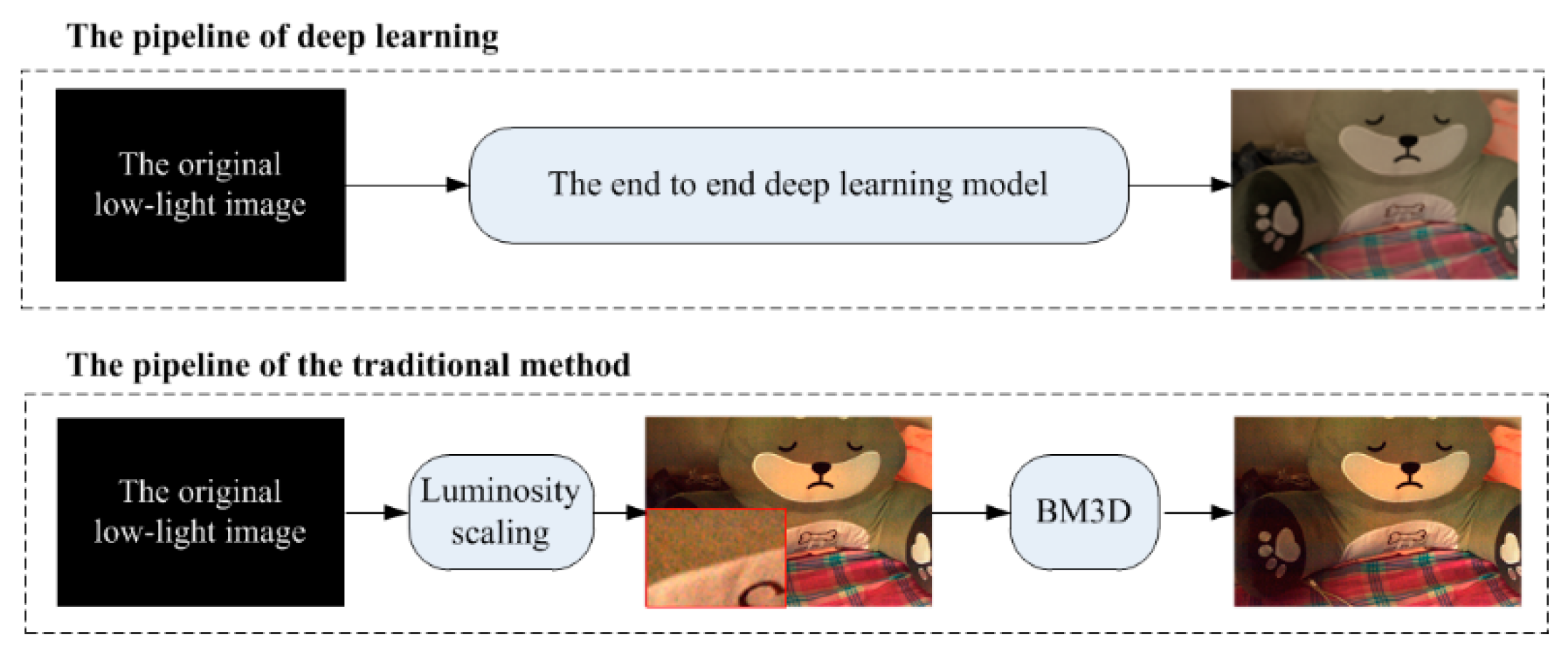 Electronics 09 01011 g001