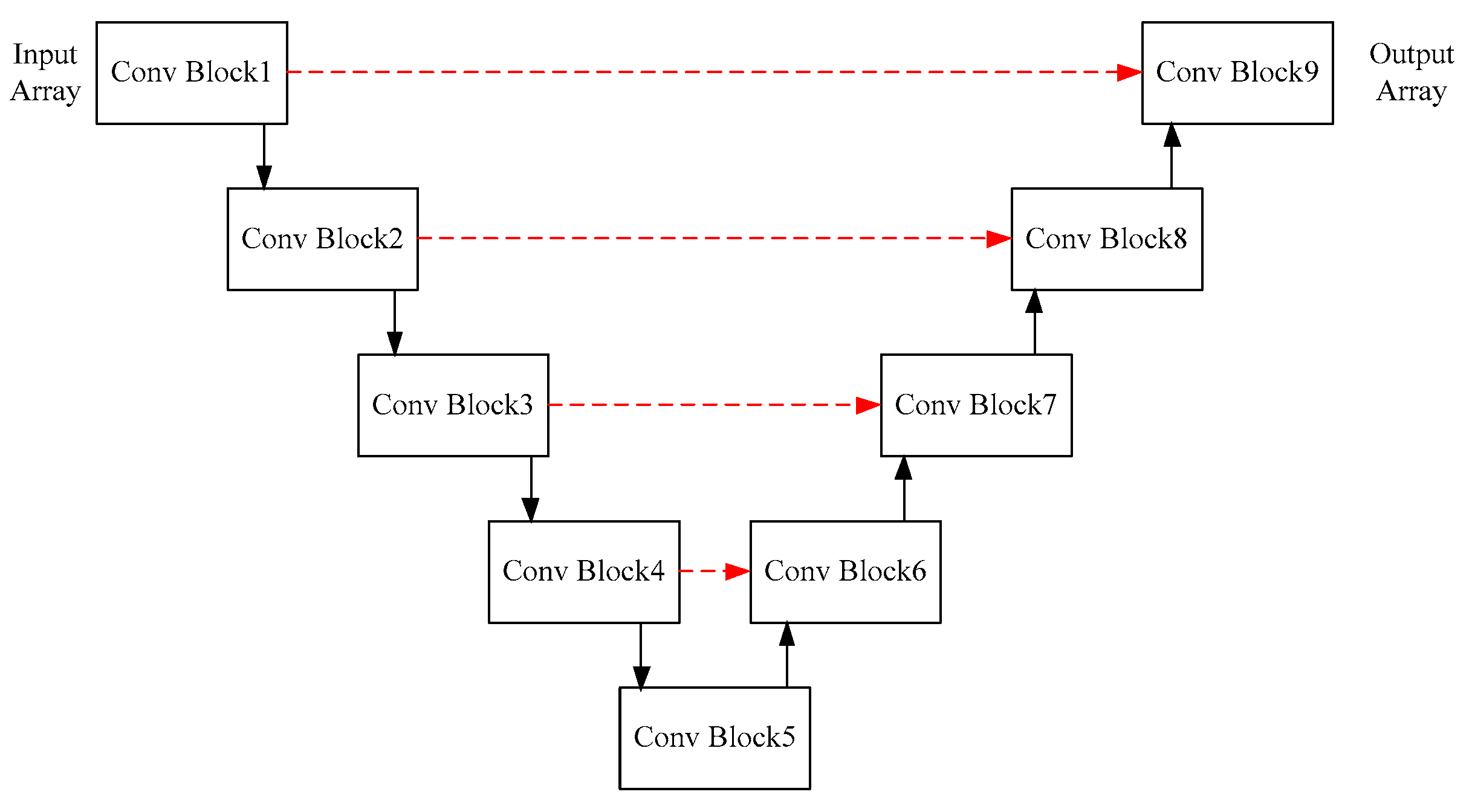 Electronics 09 01011 g002