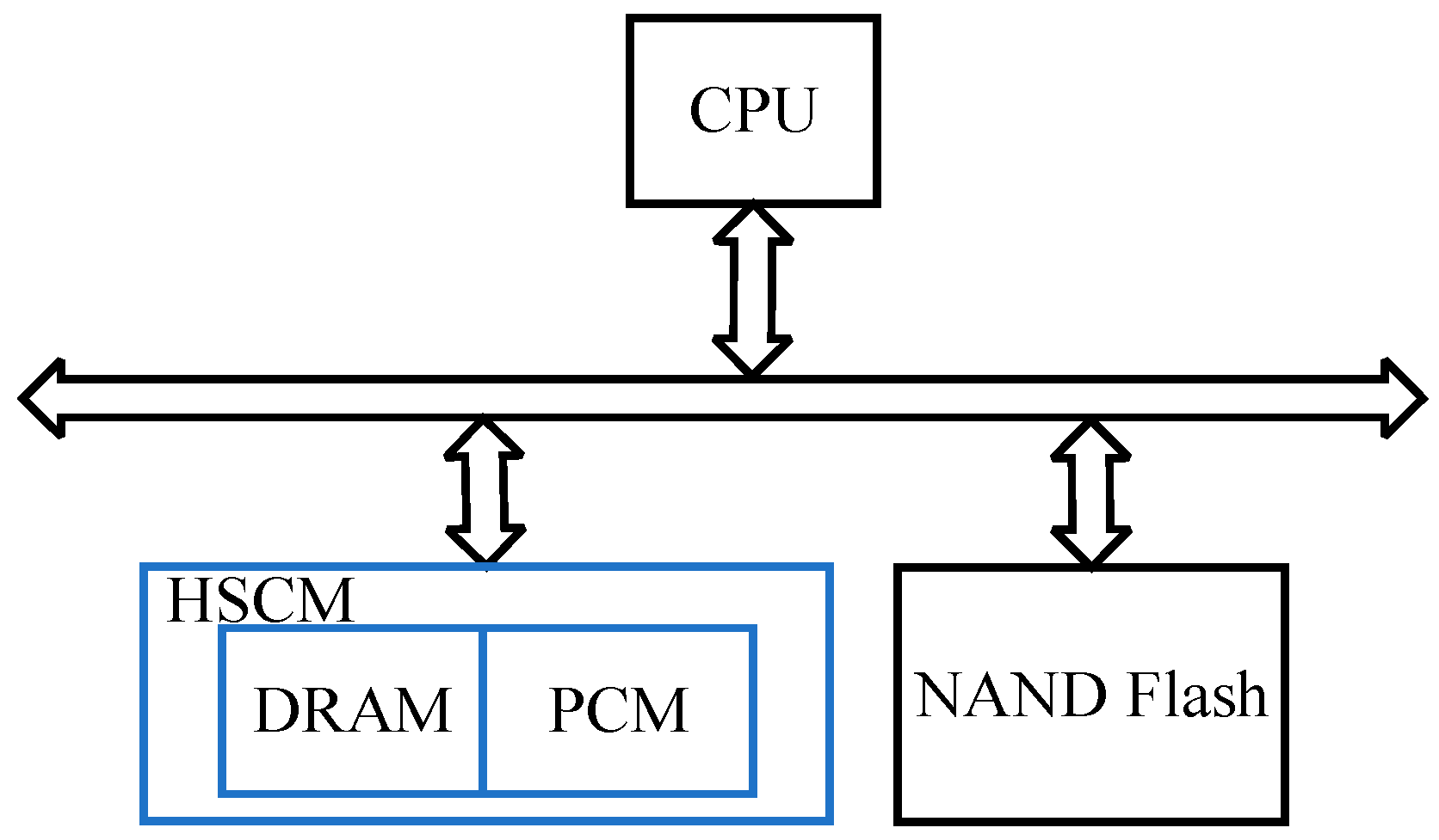 Electronics Free FullText An EnergyEfficient and Fast Scheme for