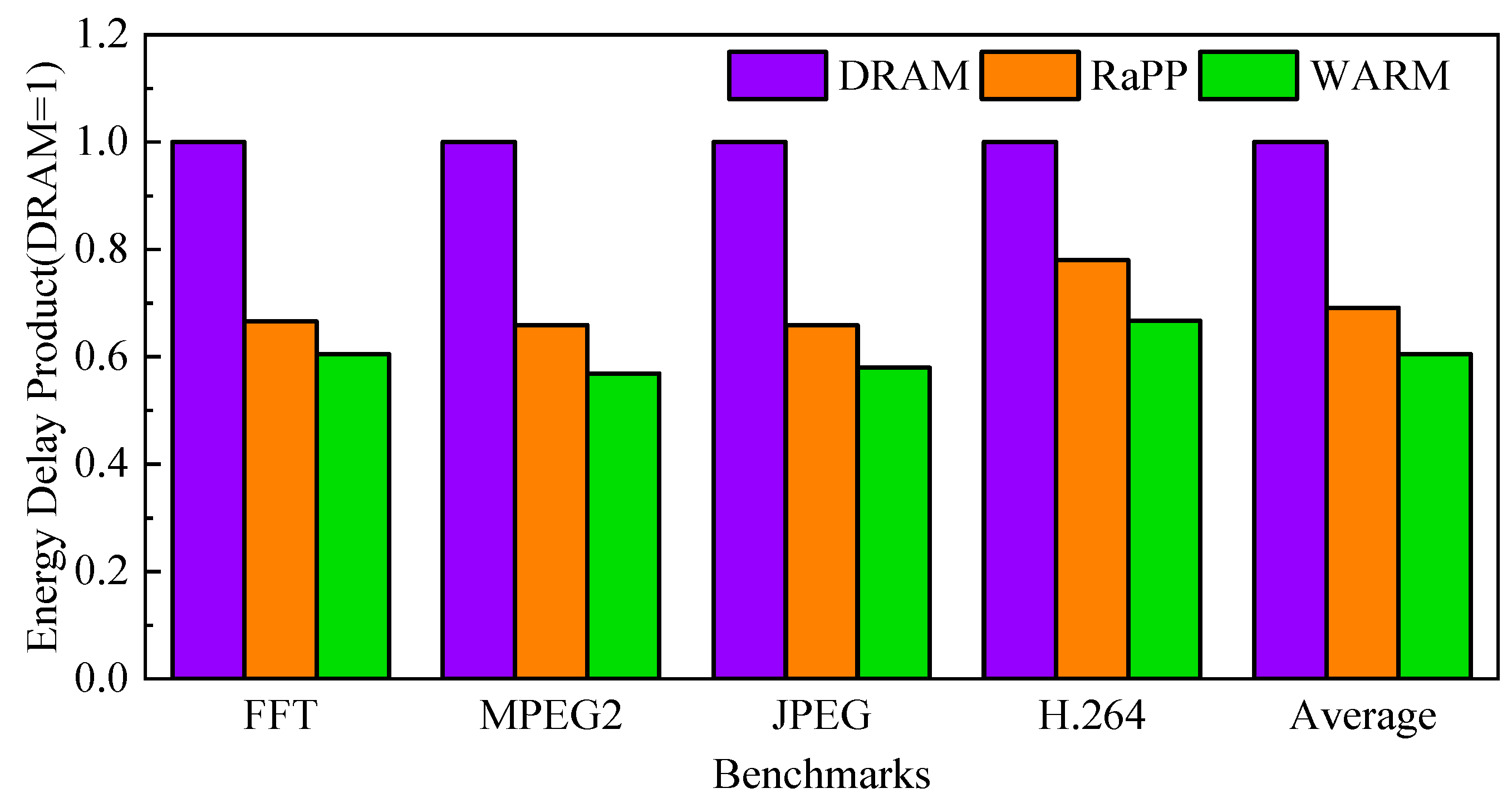 Electronics 09 01013 g010 Electronics 09 01013 g010