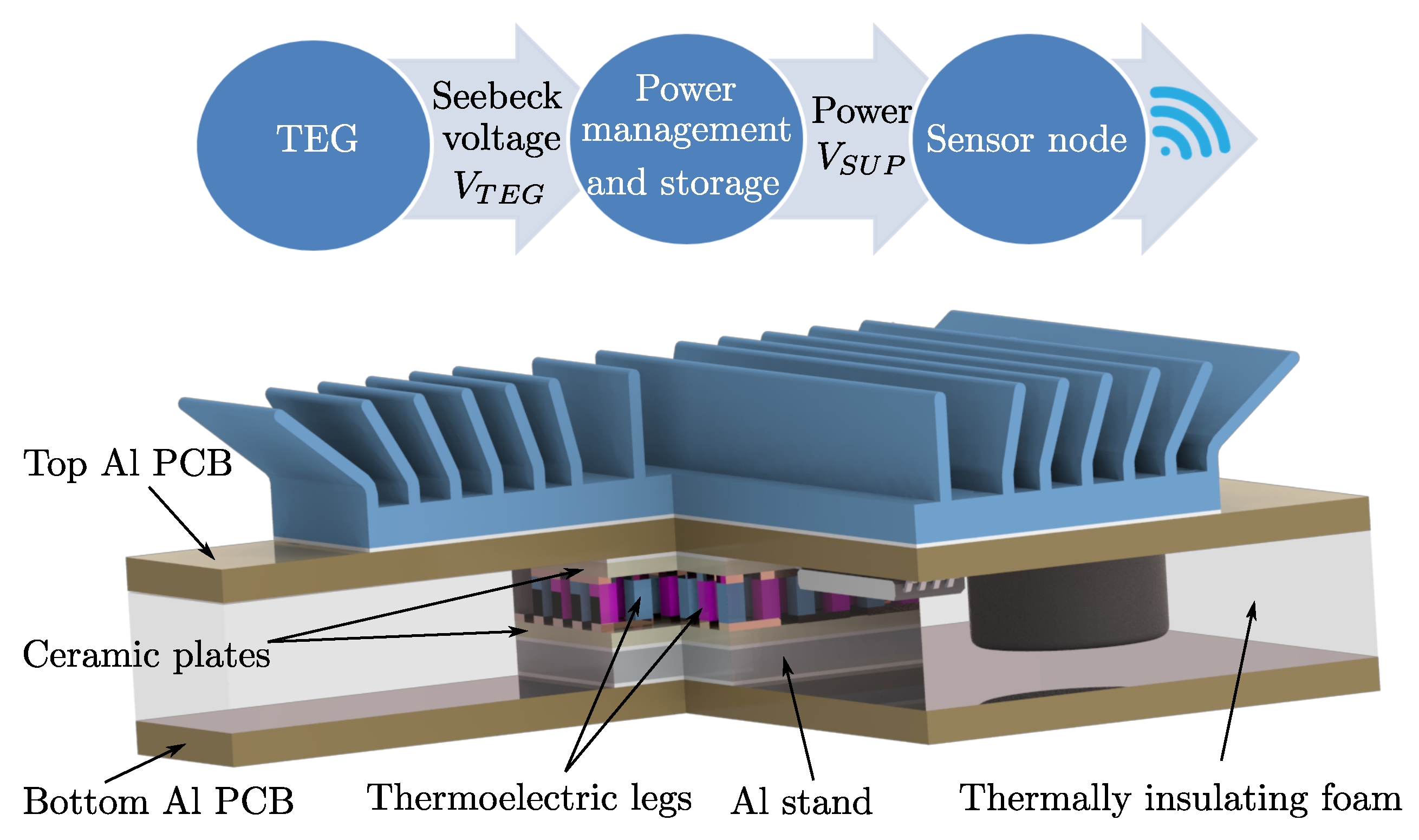 Electronics Free FullText A Transient Modeling of the
