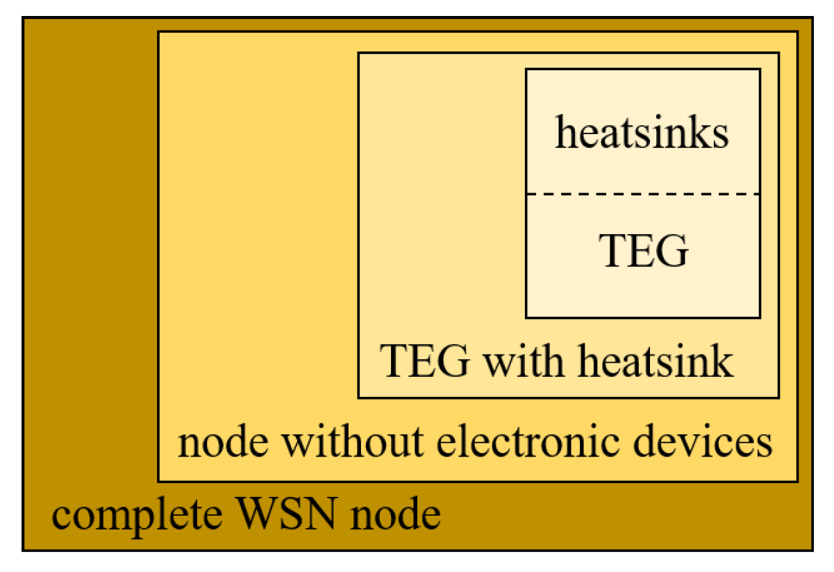 Electronics 09 01015 g005
