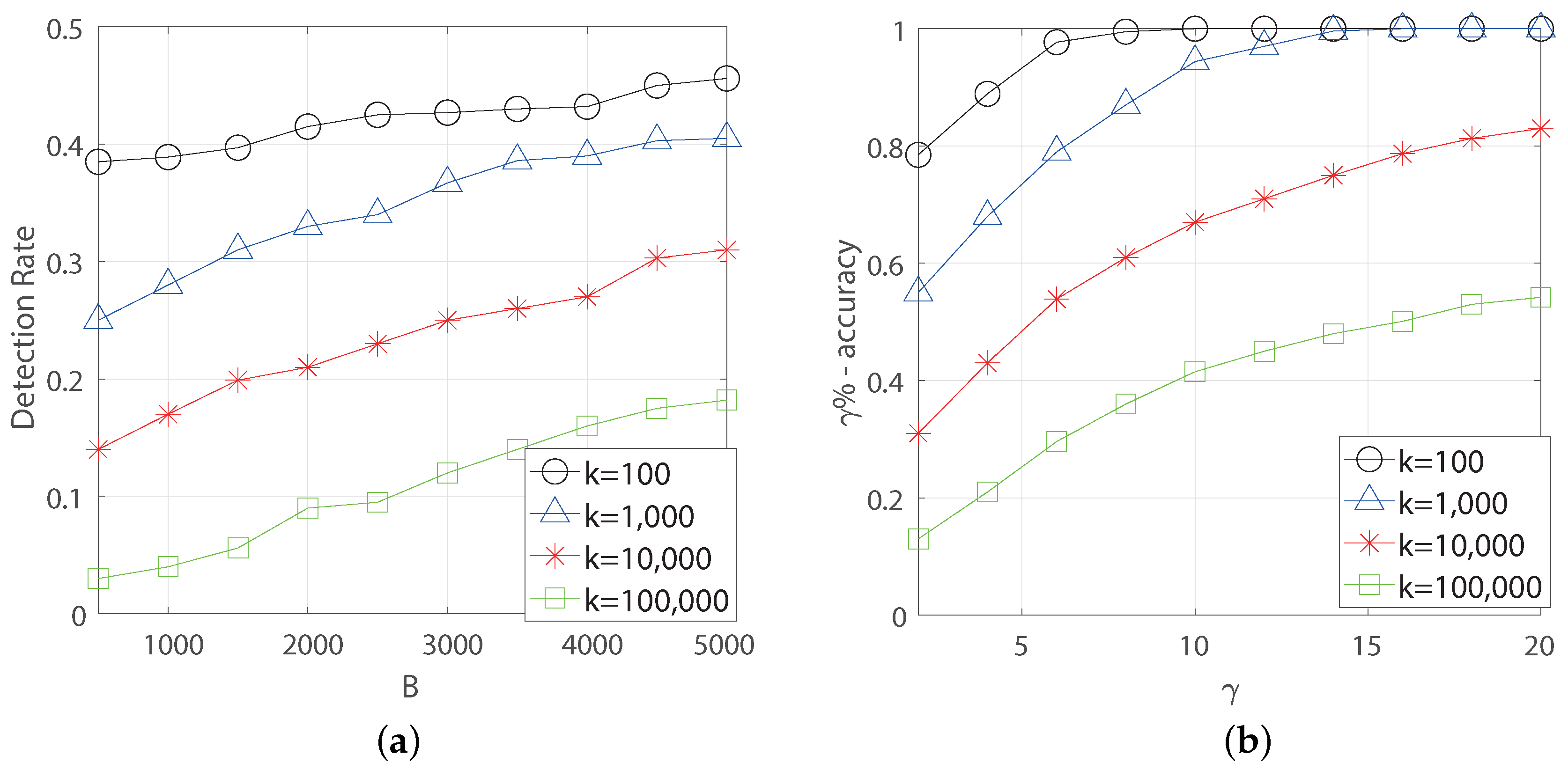 Electronics 09 01018 g003 Electronics 09 01018 g003