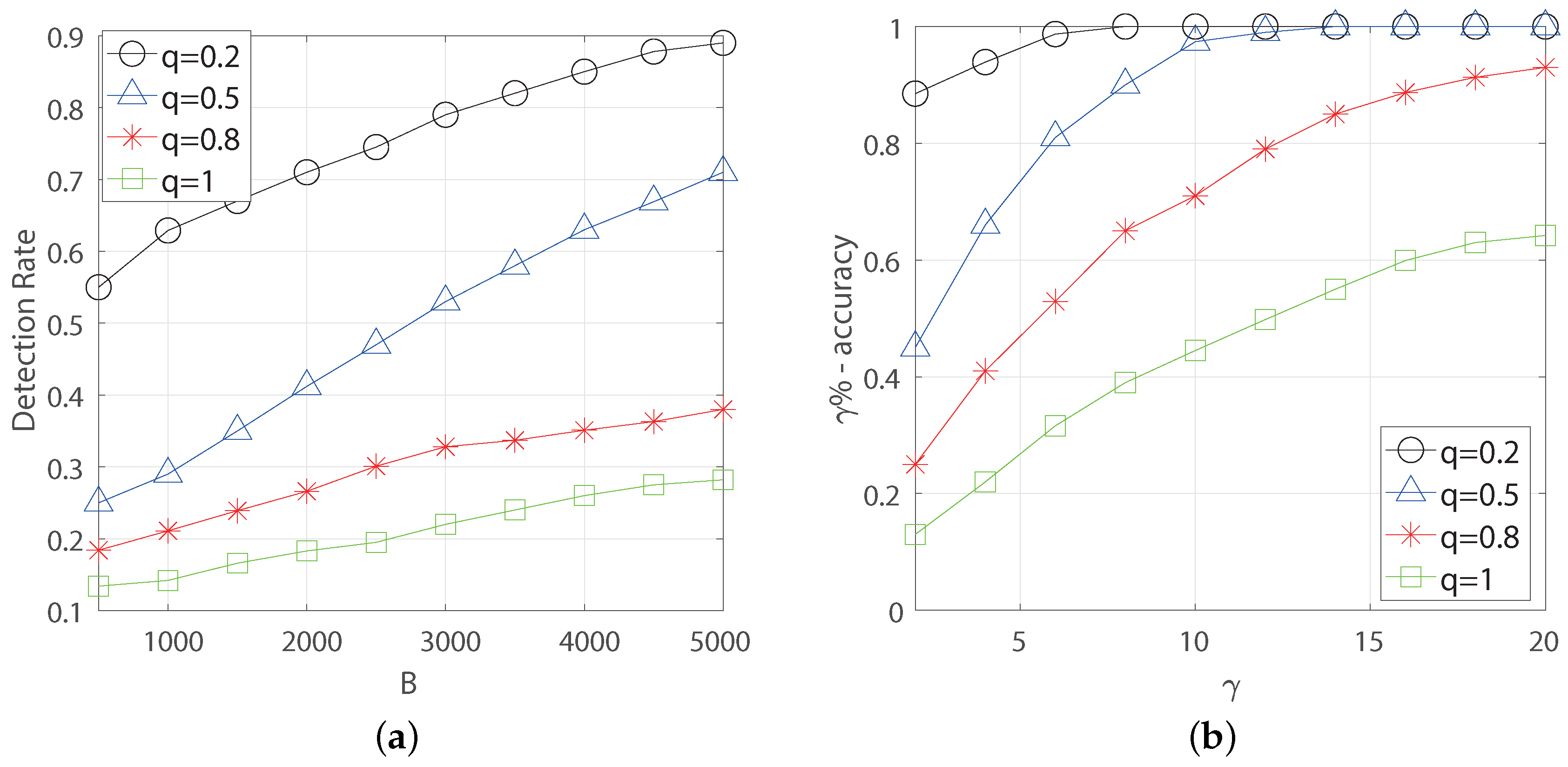 Electronics 09 01018 g005 Electronics 09 01018 g005