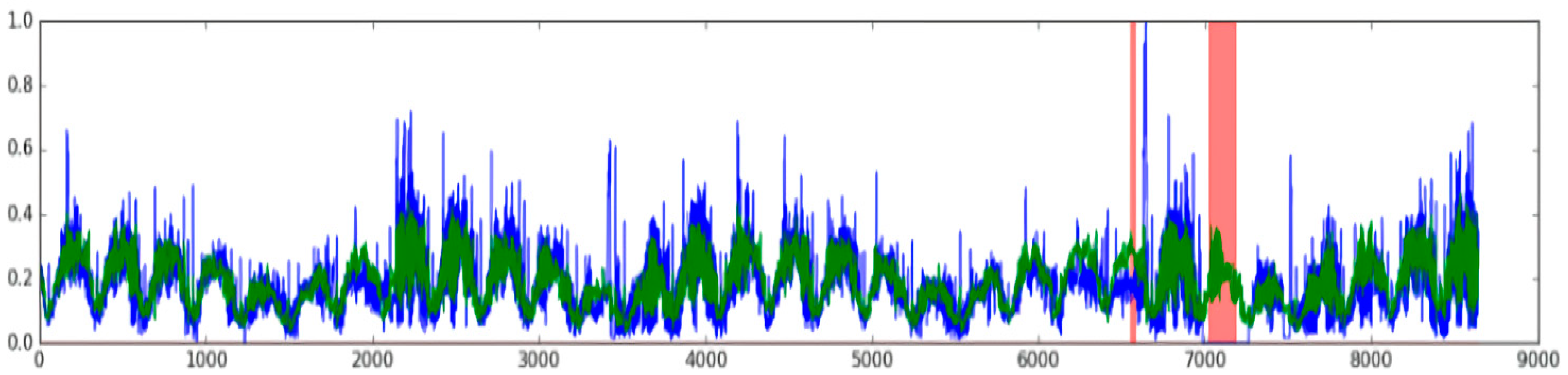 Electronics 09 01022 g003 Electronics 09 01022 g003