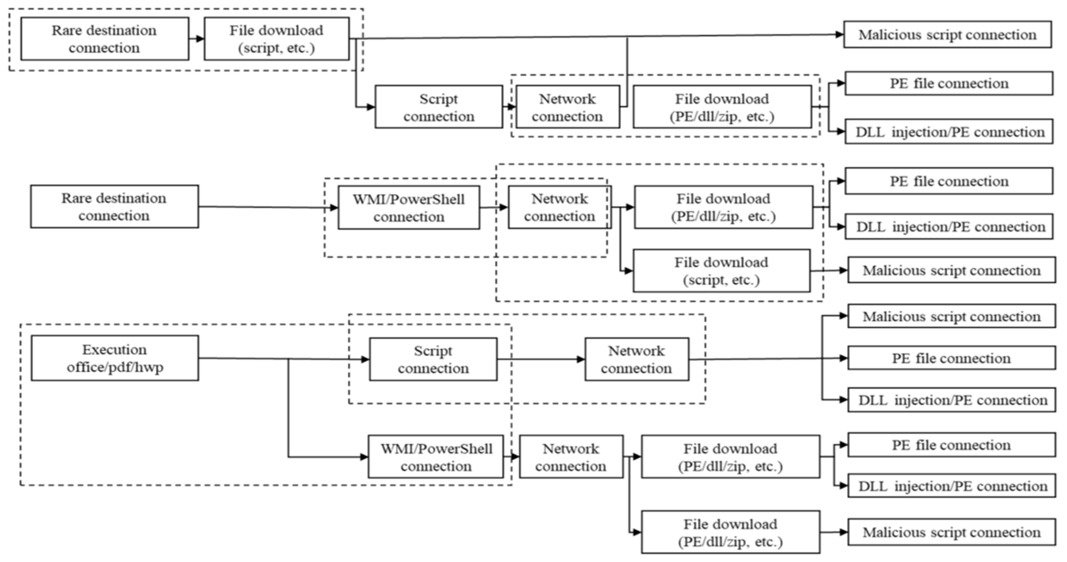 Electronics 09 01022 g008 Electronics 09 01022 g008