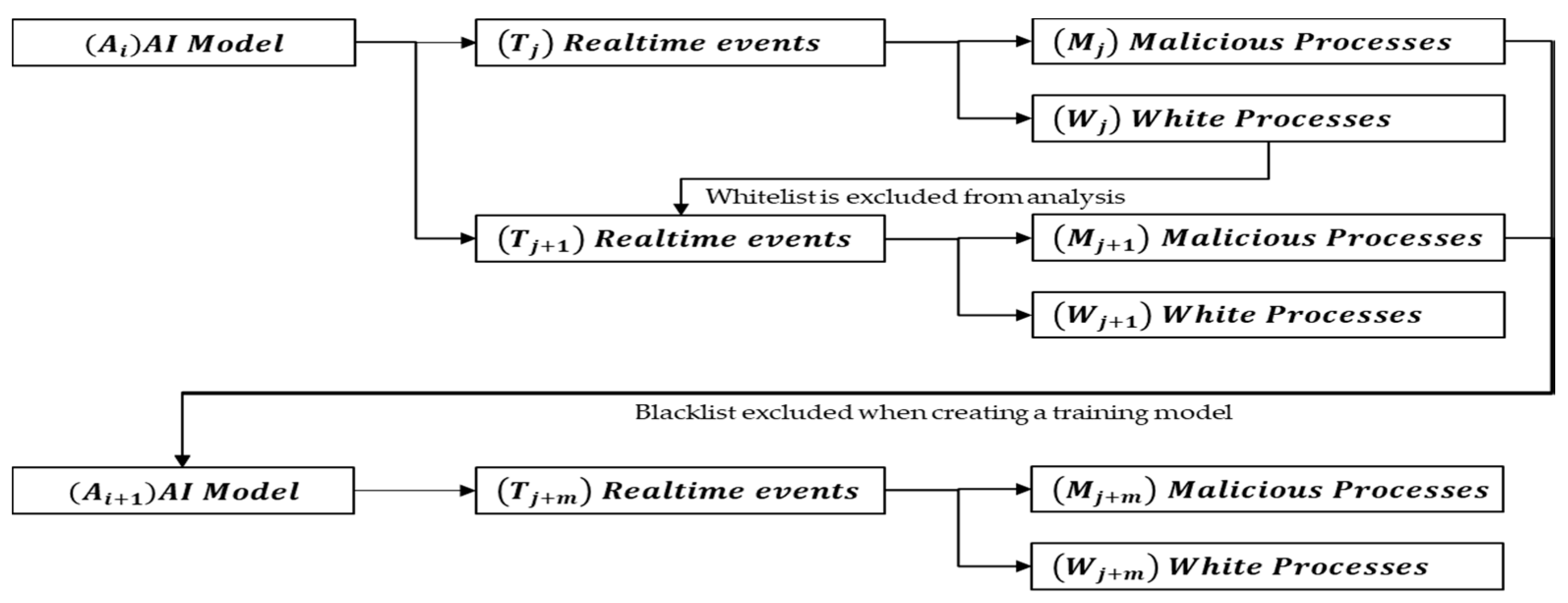 Electronics 09 01022 g009 Electronics 09 01022 g009