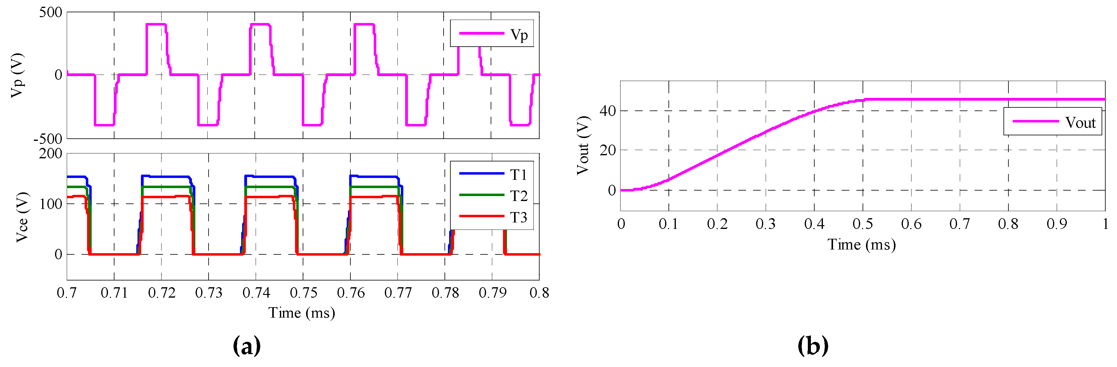 Electronics 09 01024 g005 Electronics 09 01024 g005