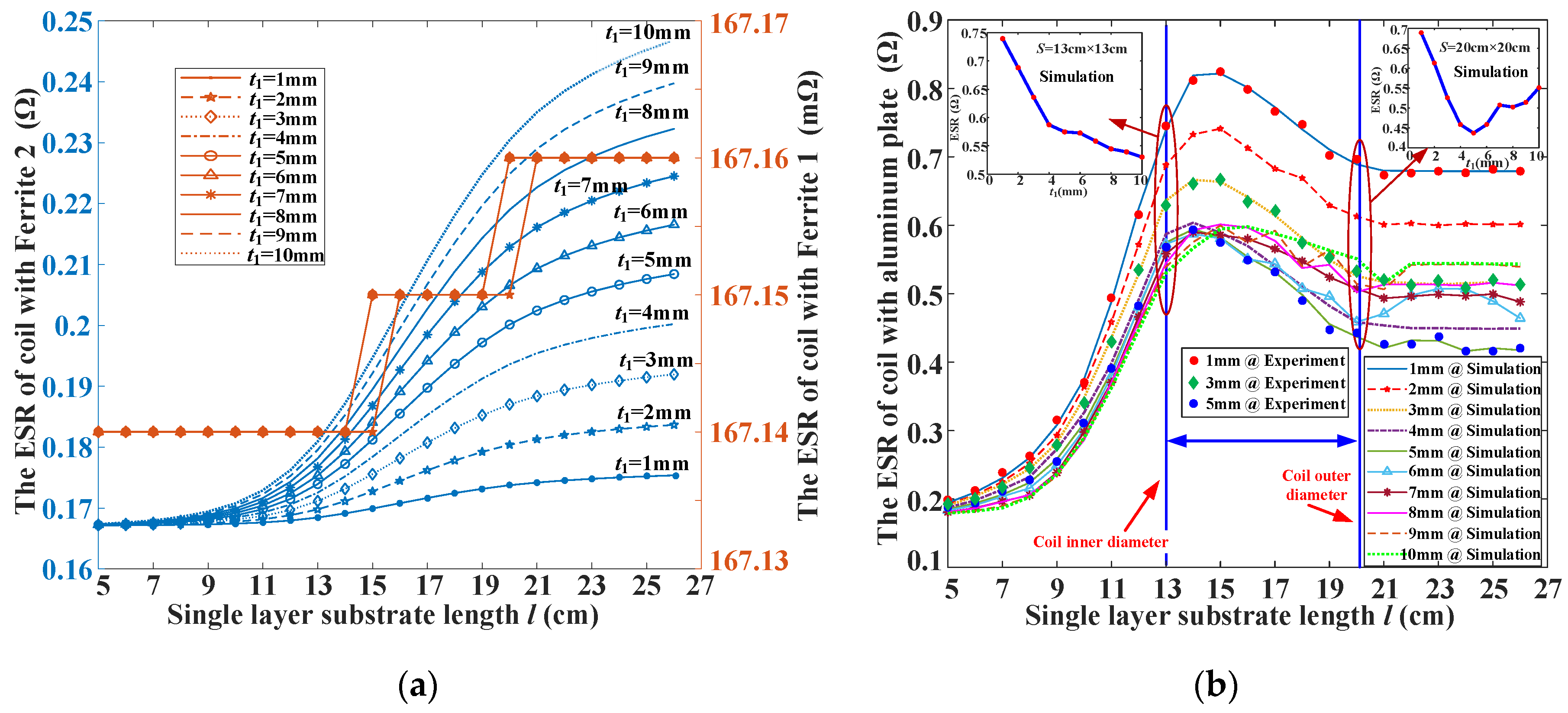 Electronics 09 01025 g007